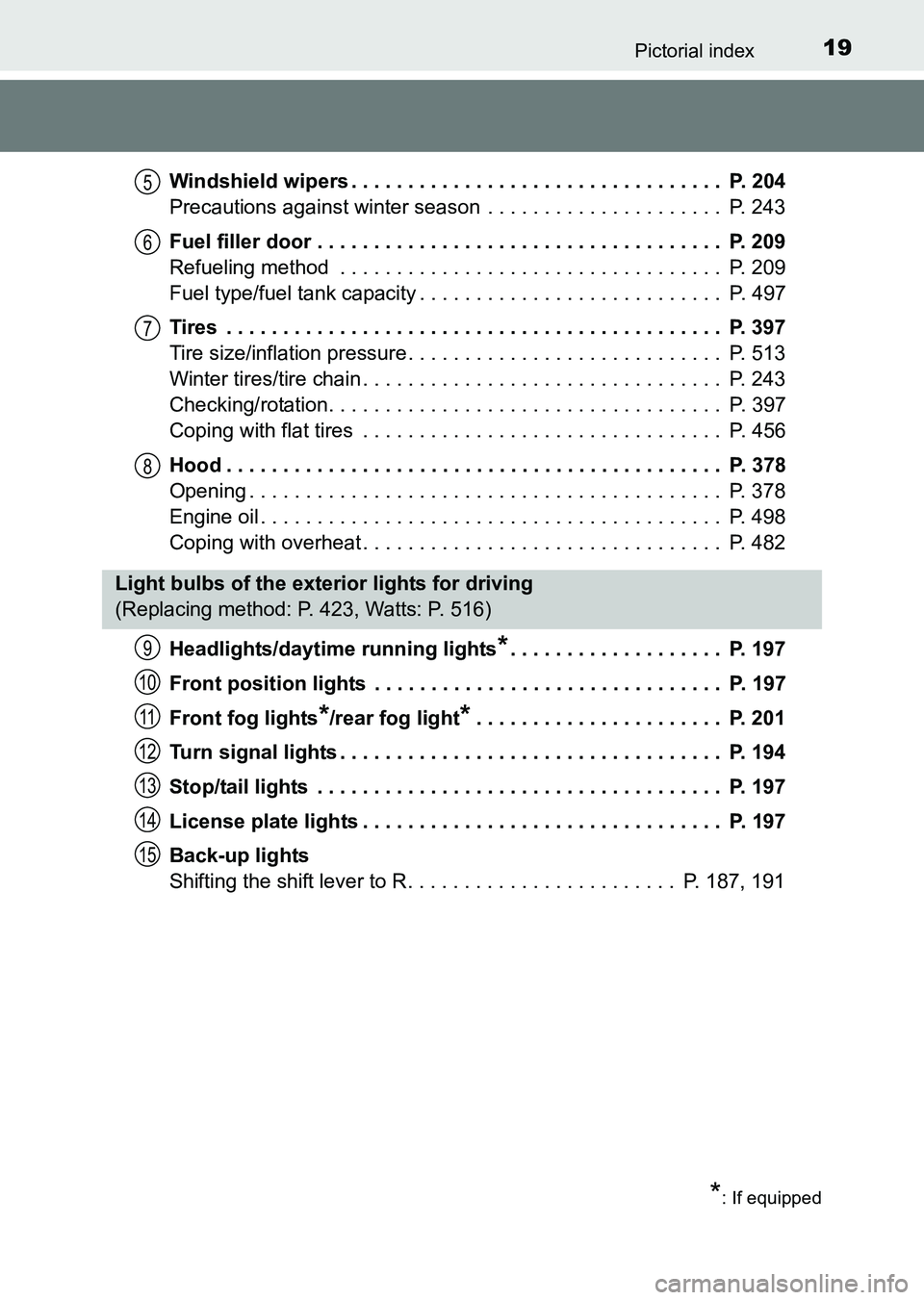 TOYOTA HILUX 2015  Owners Manual (in English) 19Pictorial index
HILUX_OM_OM0K219E_(EE)Windshield wipers . . . . . . . . . . . . . . . . . . . . . . . . . . . . . . . . .  P. 204
Precautions against winter season  . . . . . . . . . . . . . . . . .