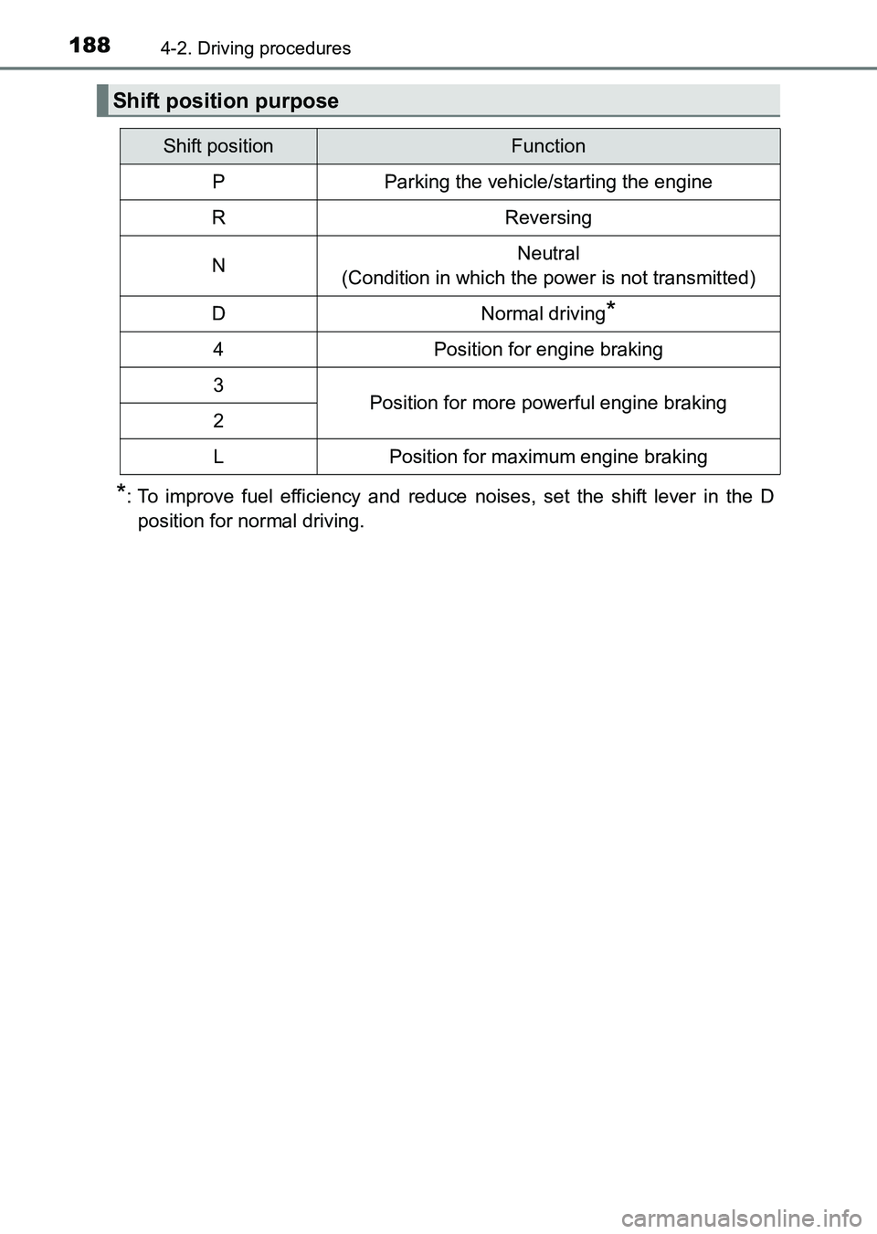 TOYOTA HILUX 2015  Owners Manual (in English) 1884-2. Driving procedures
HILUX_OM_OM0K219E_(EE)
*: To improve fuel efficiency and reduce noises, set the shift lever in the Dposition for normal driving.
Shift position purpose
Shift positionFunctio