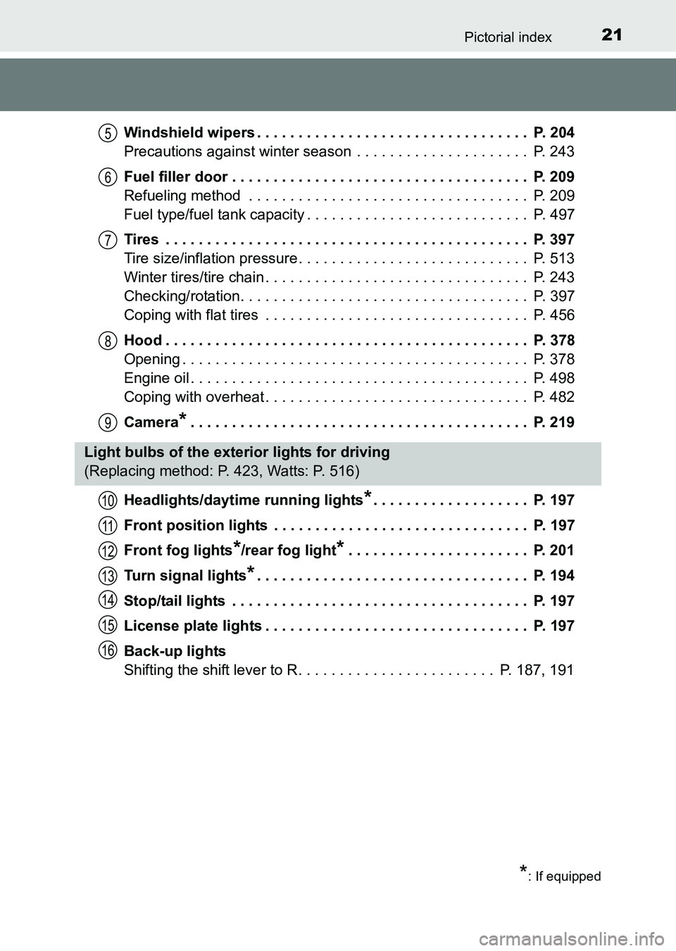 TOYOTA HILUX 2015  Owners Manual (in English) 21Pictorial index
HILUX_OM_OM0K219E_(EE)Windshield wipers . . . . . . . . . . . . . . . . . . . . . . . . . . . . . . . . .  P. 204
Precautions against winter season  . . . . . . . . . . . . . . . . .