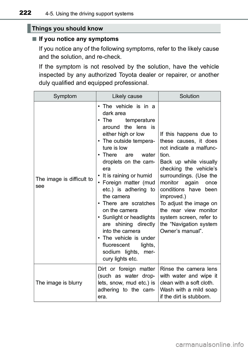 TOYOTA HILUX 2015  Owners Manual (in English) 2224-5. Using the driving support systems
HILUX_OM_OM0K219E_(EE)■
If you notice any symptoms
If you notice any of the following symptoms, refer to the likely cause
and the solution, and re-check.
If