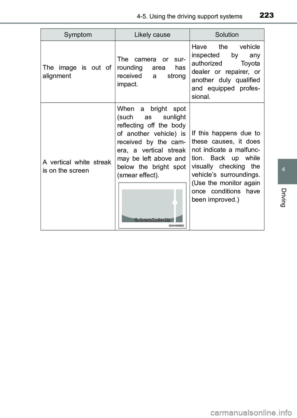 TOYOTA HILUX 2015  Owners Manual (in English) 2234-5. Using the driving support systems
4
Driving
HILUX_OM_OM0K219E_(EE)
The image is out of
alignment
The camera or sur-
rounding area has
received a strong
impact.
Have the vehicle
inspected by an