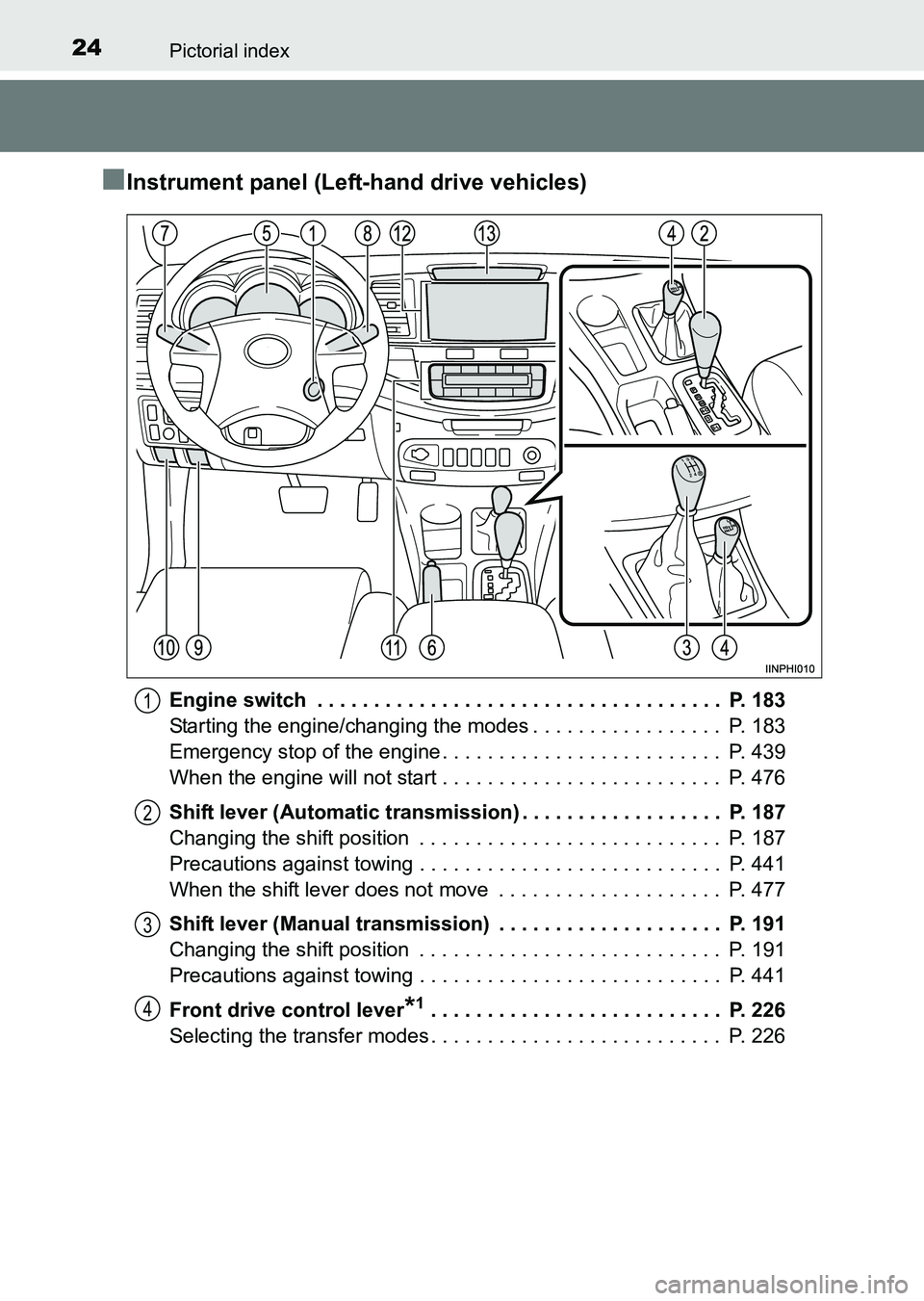 TOYOTA HILUX 2015   (in English) Owners Manual 24Pictorial index
HILUX_OM_OM0K219E_(EE)
■Instrument panel (Left-hand drive vehicles)
Engine switch  . . . . . . . . . . . . . . . . . . . . . . . . . . . . . . . . . . . .  P. 183
Starting the engi