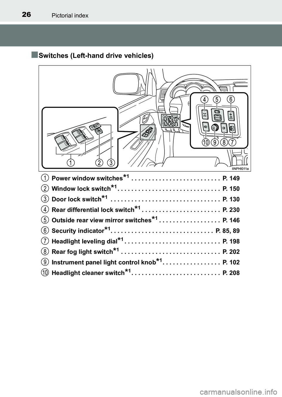 TOYOTA HILUX 2015  Owners Manual (in English) 26Pictorial index
HILUX_OM_OM0K219E_(EE)
■Switches (Left-hand drive vehicles)
Power window switches*1 . . . . . . . . . . . . . . . . . . . . . . . . . .  P. 149
Window lock switch
*1. . . . . . . .