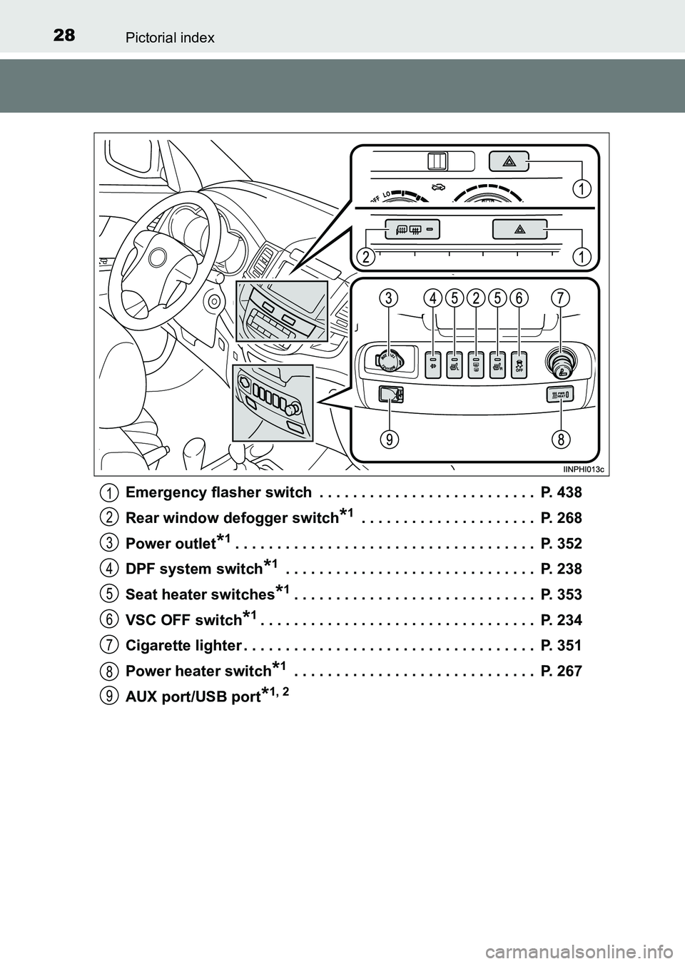 TOYOTA HILUX 2015  Owners Manual (in English) 28Pictorial index
HILUX_OM_OM0K219E_(EE)Emergency flasher switch  . . . . . . . . . . . . . . . . . . . . . . . . . .  P. 438
Rear window defogger switch
*1 . . . . . . . . . . . . . . . . . . . . .  