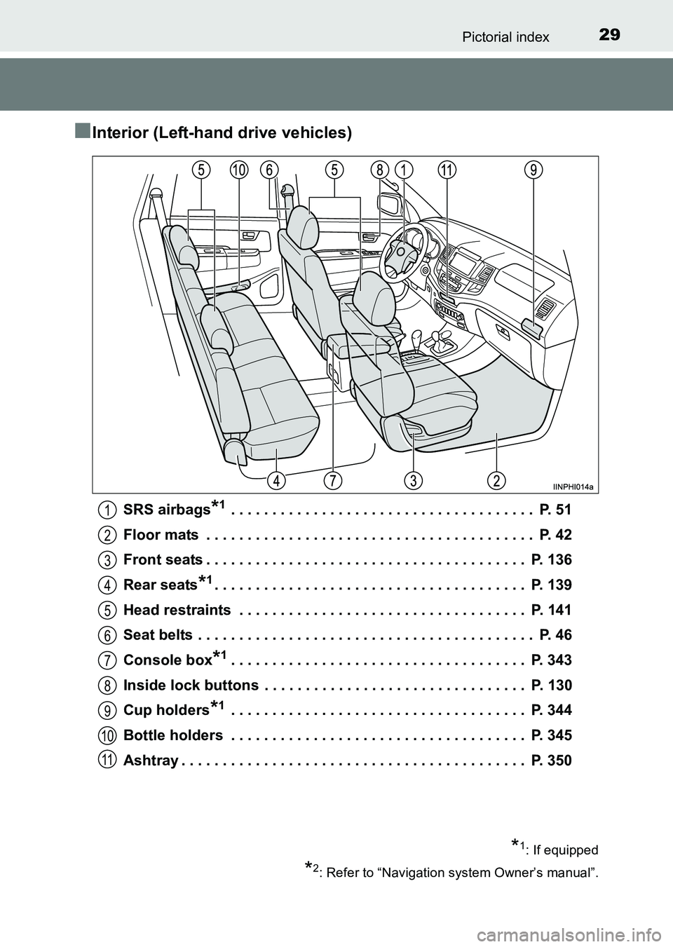 TOYOTA HILUX 2015   (in English) Owners Manual 29Pictorial index
HILUX_OM_OM0K219E_(EE)
■Interior (Left-hand drive vehicles)
SRS airbags*1 . . . . . . . . . . . . . . . . . . . . . . . . . . . . . . . . . . . . .  P. 51
Floor mats  . . . . . . .