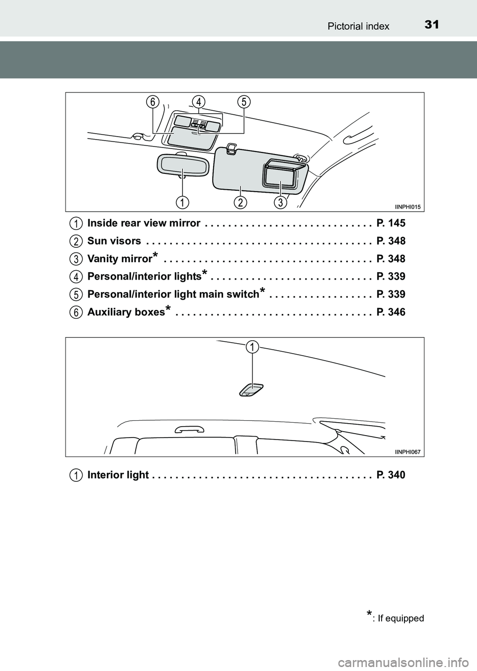 TOYOTA HILUX 2015   (in English) Owners Guide 31Pictorial index
HILUX_OM_OM0K219E_(EE)Inside rear view mirror  . . . . . . . . . . . . . . . . . . . . . . . . . . . . .  P. 145
Sun visors  . . . . . . . . . . . . . . . . . . . . . . . . . . . . .
