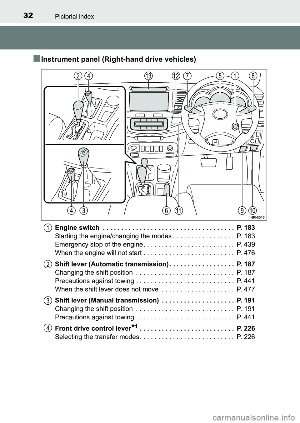 TOYOTA HILUX 2015   (in English) Owners Guide 32Pictorial index
HILUX_OM_OM0K219E_(EE)
■Instrument panel (Right-hand drive vehicles)
Engine switch  . . . . . . . . . . . . . . . . . . . . . . . . . . . . . . . . . . . .  P. 183
Starting the eng
