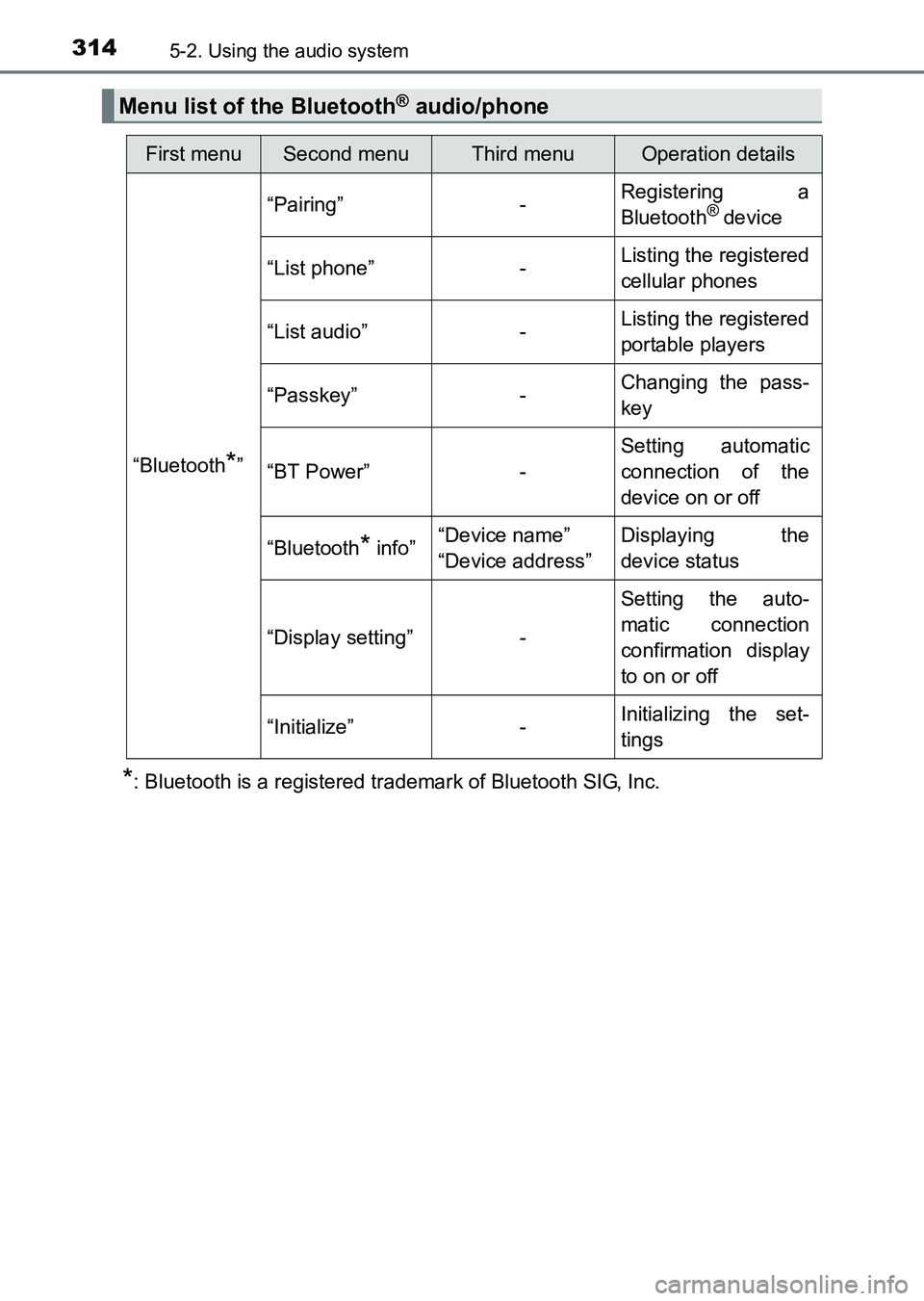 TOYOTA HILUX 2015  Owners Manual (in English) 3145-2. Using the audio system
HILUX_OM_OM0K219E_(EE)
*: Bluetooth is a registered trademark of Bluetooth SIG, Inc.
Menu list of the Bluetooth® audio/phone
First menuSecond menuThird menuOperation de
