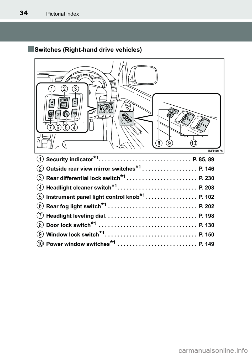 TOYOTA HILUX 2015  Owners Manual (in English) 34Pictorial index
HILUX_OM_OM0K219E_(EE)
■Switches (Right-hand drive vehicles)
Security indicator*1. . . . . . . . . . . . . . . . . . . . . . . . . . . . . .  P. 85, 89
Outside rear view mirror swi