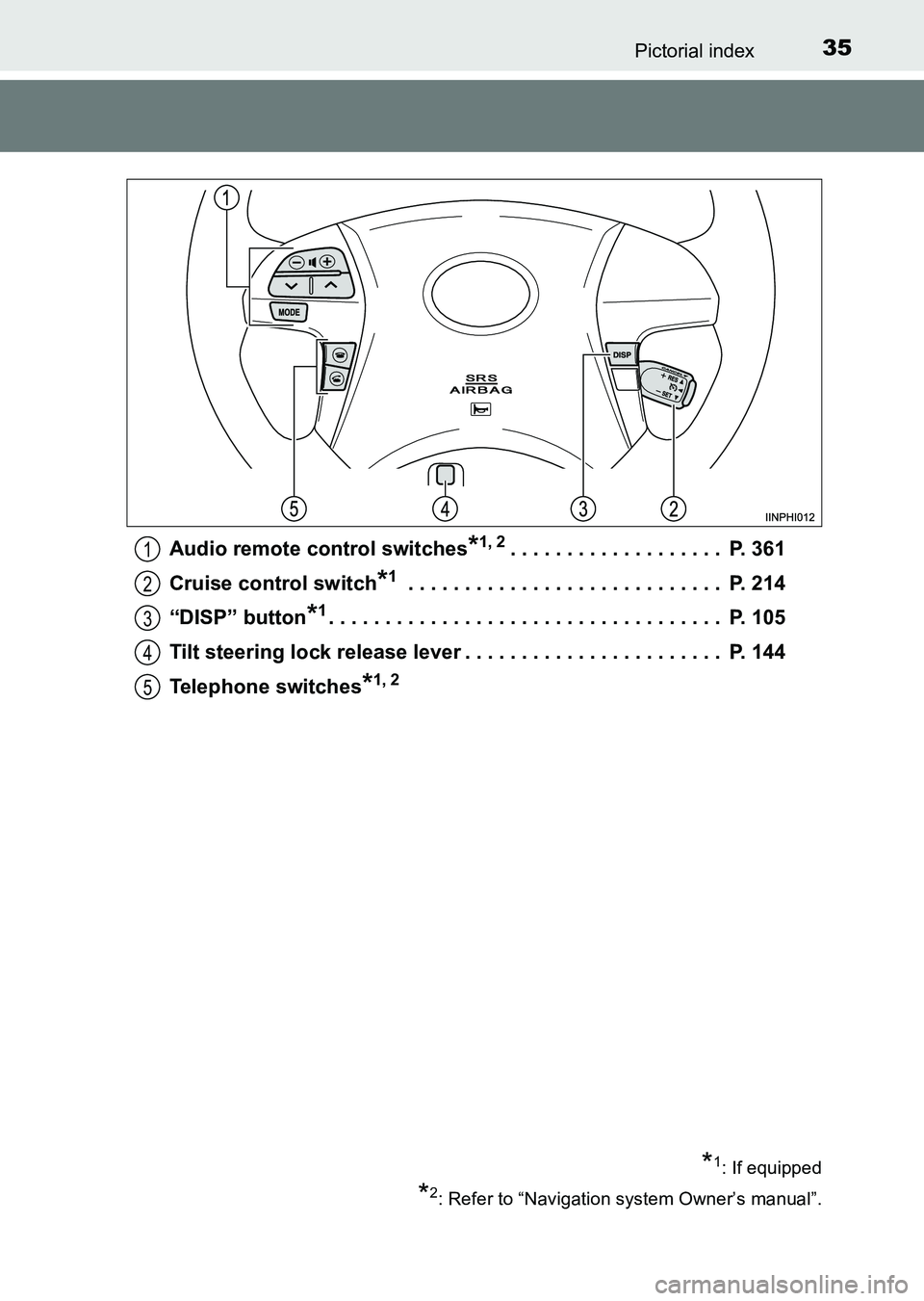 TOYOTA HILUX 2015   (in English) Owners Guide 35Pictorial index
HILUX_OM_OM0K219E_(EE)Audio remote control switches
*1, 2. . . . . . . . . . . . . . . . . . .  P. 361
Cruise control switch
*1 . . . . . . . . . . . . . . . . . . . . . . . . . . . 