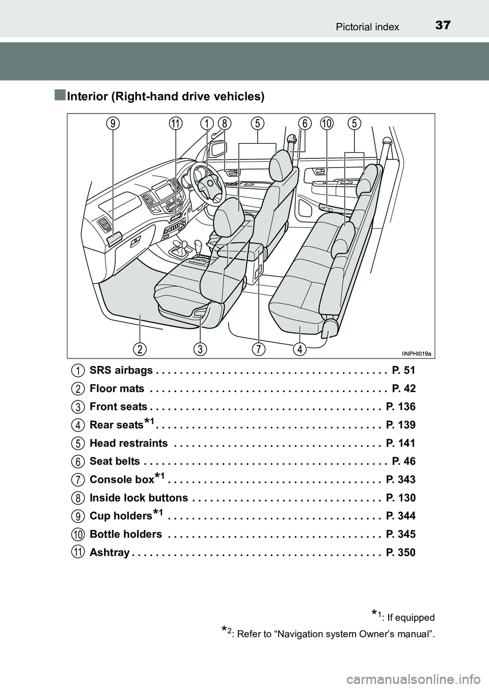 TOYOTA HILUX 2015   (in English) Owners Guide 37Pictorial index
HILUX_OM_OM0K219E_(EE)
■Interior (Right-hand drive vehicles)
SRS airbags . . . . . . . . . . . . . . . . . . . . . . . . . . . . . . . . . . . . . . .  P. 51
Floor mats  . . . . . 
