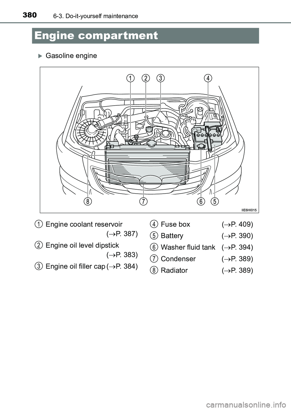 TOYOTA HILUX 2015  Owners Manual (in English) 3806-3. Do-it-yourself maintenance
HILUX_OM_OM0K219E_(EE)
Engine compar tment
�XGasoline engine
Engine coolant reservoir (→ P. 387)
Engine oil level dipstick   (→ P. 383)
Engine oil filler cap ( 