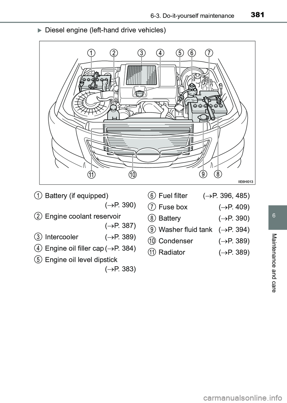 TOYOTA HILUX 2015  Owners Manual (in English) 3816-3. Do-it-yourself maintenance
6
Maintenance and care
HILUX_OM_OM0K219E_(EE)
�XDiesel engine (left-hand drive vehicles)
Battery (if equipped) (→ P. 390)
Engine coolant reservoir  (→ P. 387)
In