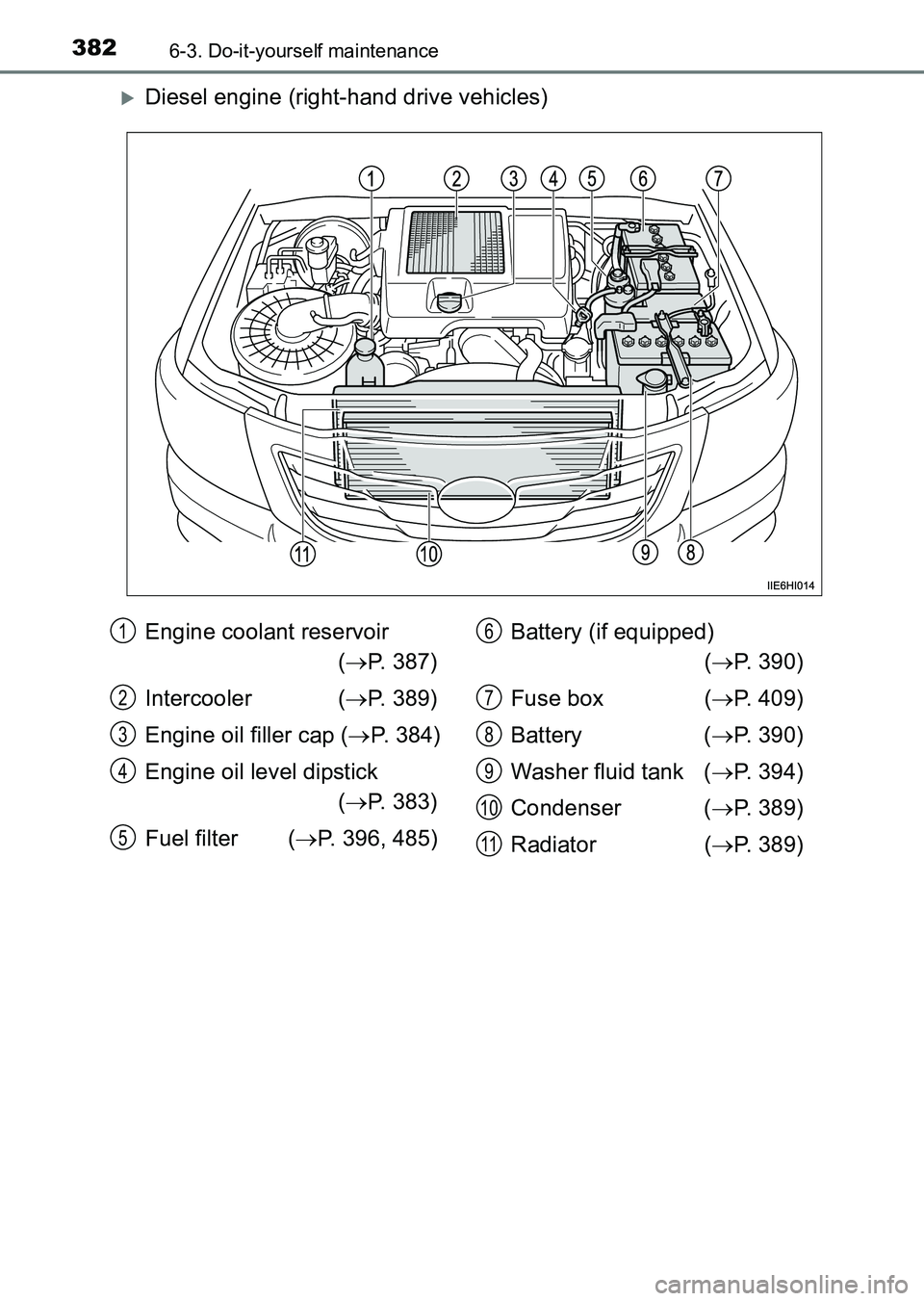 TOYOTA HILUX 2015  Owners Manual (in English) 3826-3. Do-it-yourself maintenance
HILUX_OM_OM0K219E_(EE)
�XDiesel engine (right-hand drive vehicles)
Engine coolant reservoir (→ P. 387)
Intercooler ( →P. 389)
Engine oil filler cap ( →P. 384)
