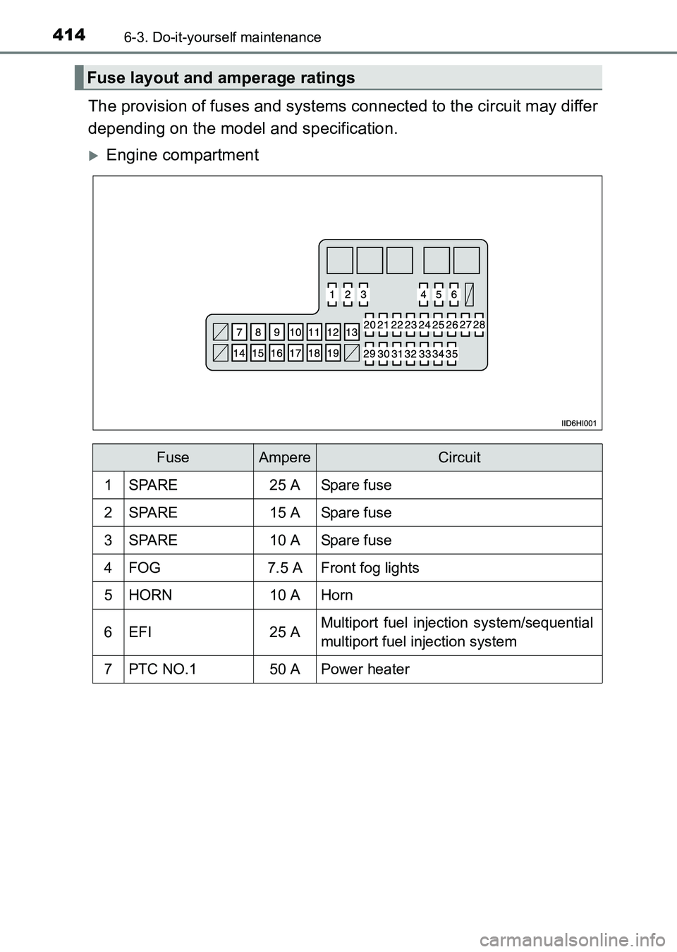 TOYOTA HILUX 2015  Owners Manual (in English) 4146-3. Do-it-yourself maintenance
HILUX_OM_OM0K219E_(EE)
The provision of fuses and systems connected to the circuit may differ
depending on the model and specification.
�XEngine compartment
Fuse lay