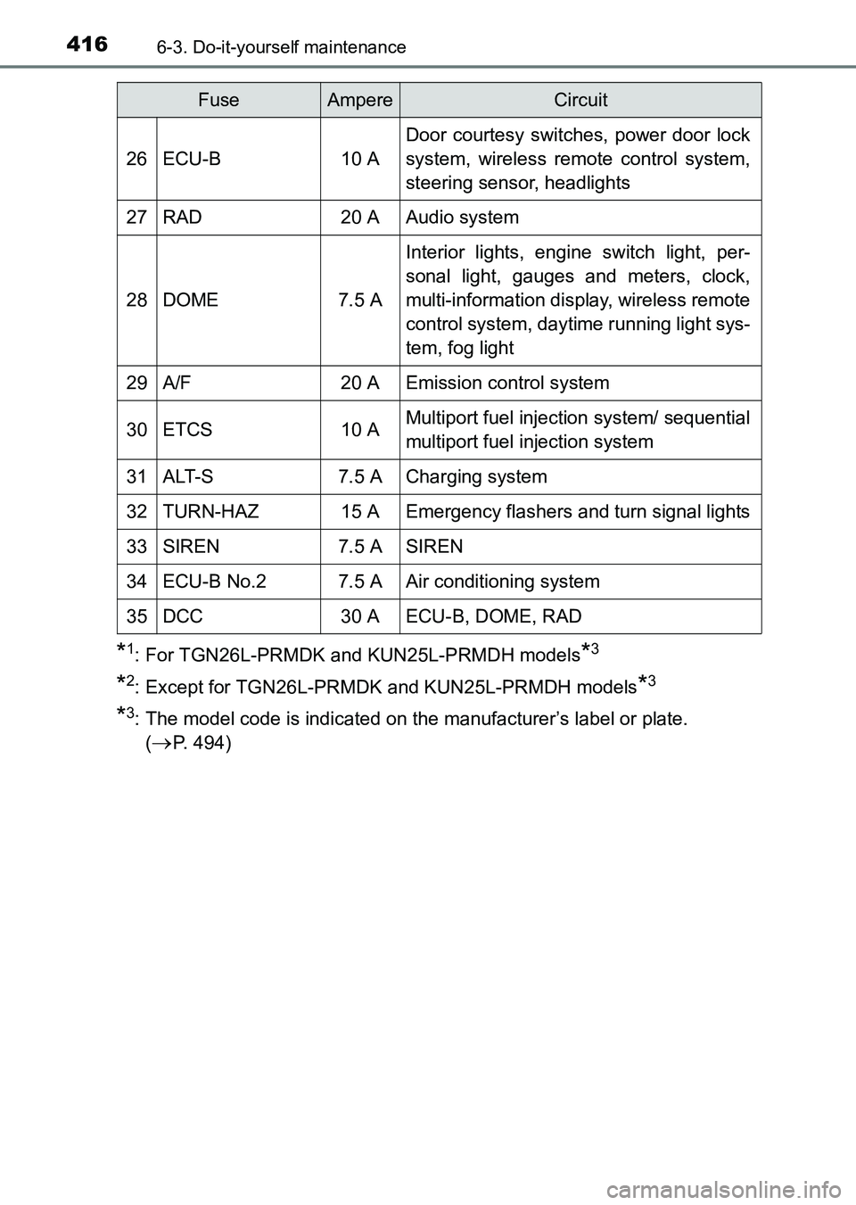 TOYOTA HILUX 2015 Owners Manual (in English) 4166-3. Do-it-yourself maintenance
HILUX_OM_OM0K219E_(EE)
*1: For TGN26L-PRMDK and KUN25L-PRMDH models*3
*2: Except for TGN26L-PRMDK and KUN25L-PRMDH models*3
*3: The model code is indicated on the ma TOYOTA HILUX 2015 Owners Manual (in English) 4166-3. Do-it-yourself maintenance
HILUX_OM_OM0K219E_(EE)
*1: For TGN26L-PRMDK and KUN25L-PRMDH models*3
*2: Except for TGN26L-PRMDK and KUN25L-PRMDH models*3
*3: The model code is indicated on the ma