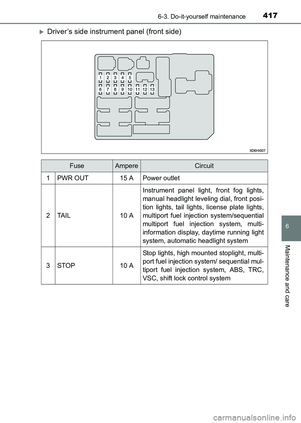 TOYOTA HILUX 2015  Owners Manual (in English) 4176-3. Do-it-yourself maintenance
6
Maintenance and care
HILUX_OM_OM0K219E_(EE)
�XDriver’s side instrument panel (front side)
FuseAmpereCircuit
1PWR OUT15 APower outlet
2TA I L10 A
Instrument panel