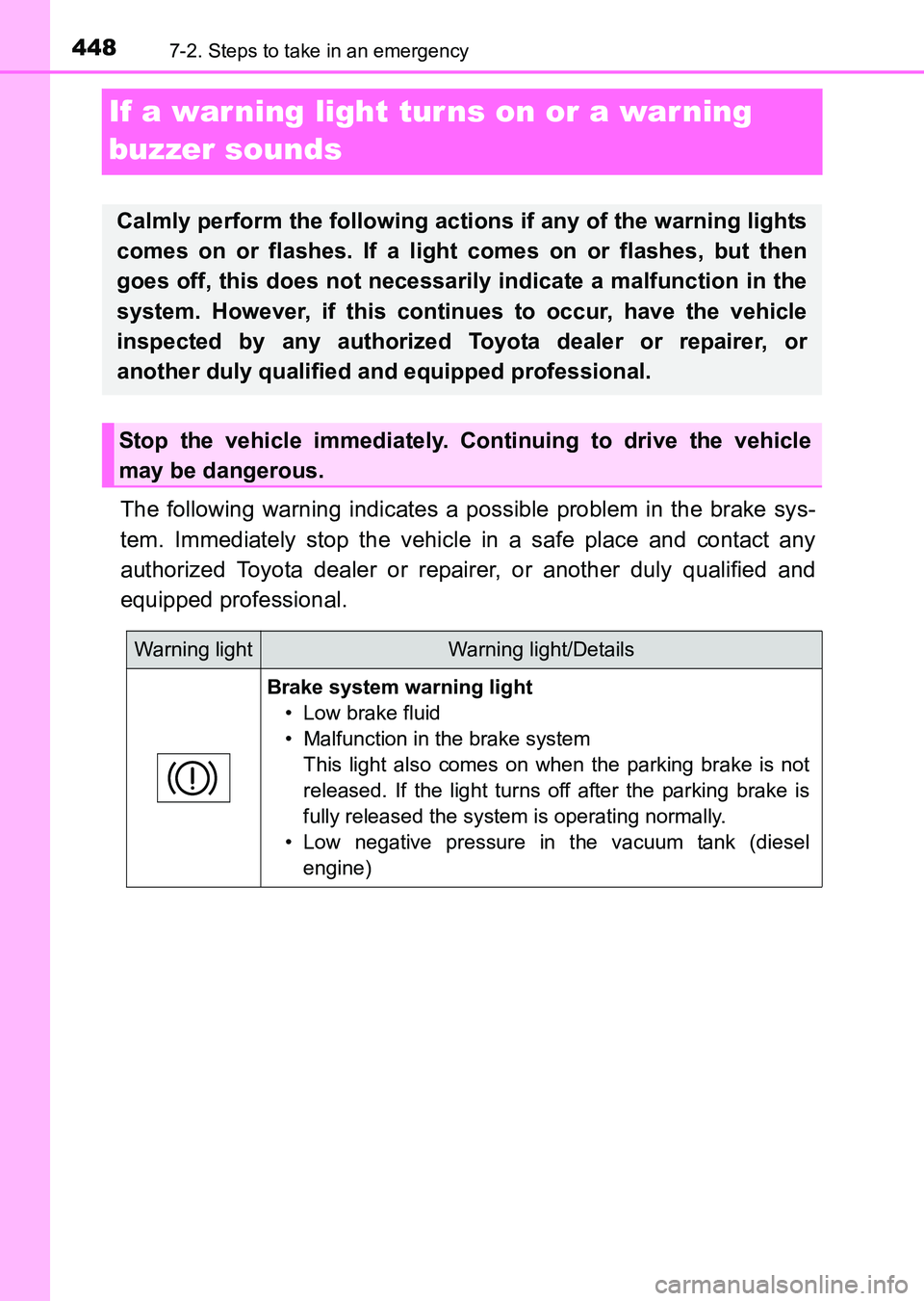 TOYOTA HILUX 2015  Owners Manual (in English) 4487-2. Steps to take in an emergency
HILUX_OM_OM0K219E_(EE)
If a war ning light tur ns on or a warning 
buzzer sounds
The following warning indicates a possible problem in the brake sys-
tem. Immedia