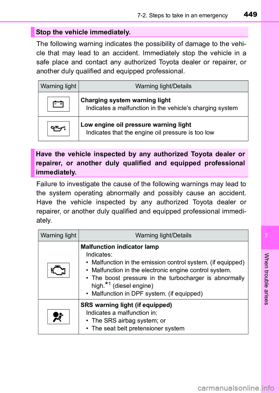 TOYOTA HILUX 2015 Owners Manual (in English) 4497-2. Steps to take in an emergency
7
When trouble arises
HILUX_OM_OM0K219E_(EE)
The following warning indicates the possibility of damage to the vehi-
cle that may lead to an accident. Immediately TOYOTA HILUX 2015 Owners Manual (in English) 4497-2. Steps to take in an emergency
7
When trouble arises
HILUX_OM_OM0K219E_(EE)
The following warning indicates the possibility of damage to the vehi-
cle that may lead to an accident. Immediately