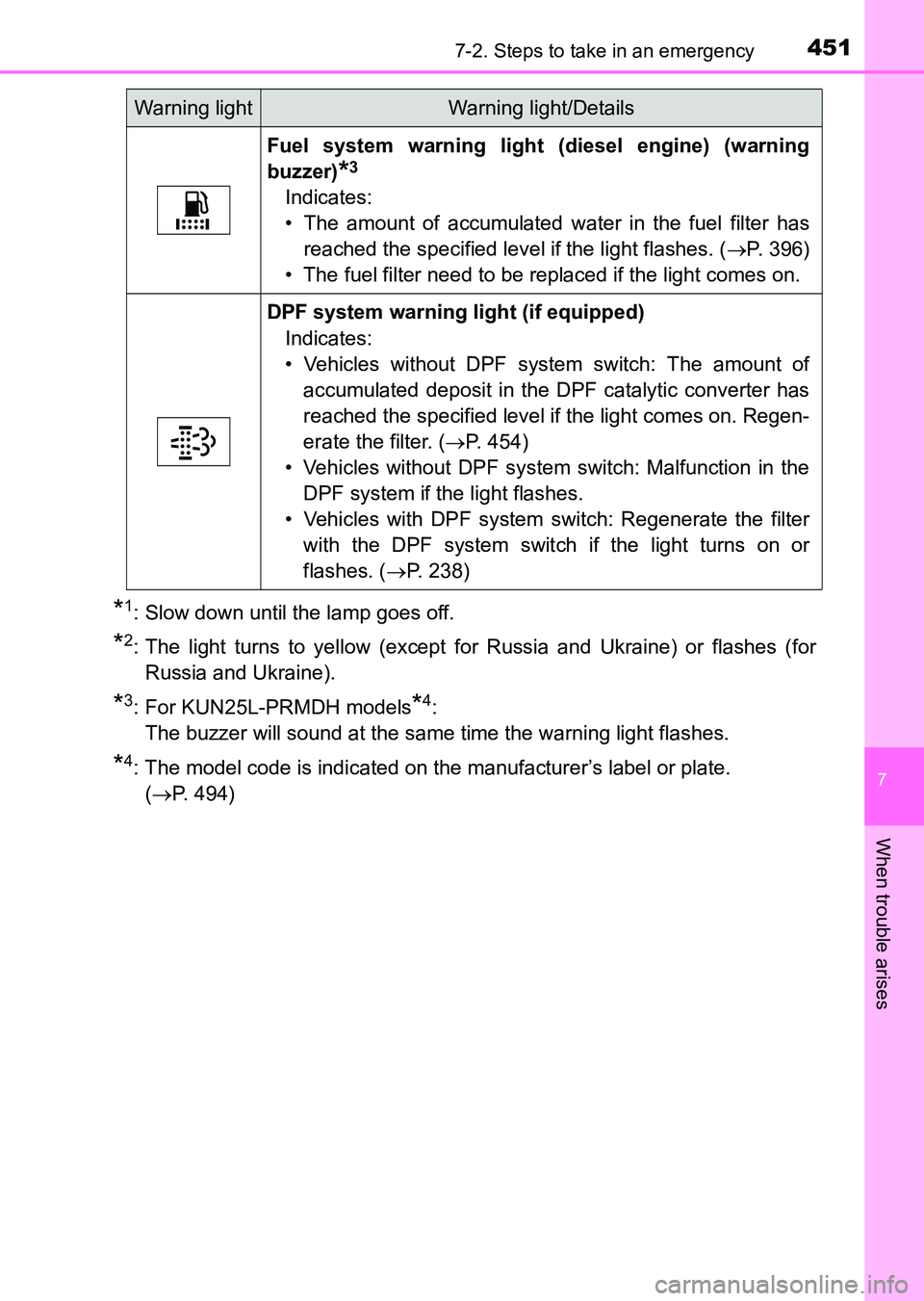 TOYOTA HILUX 2015  Owners Manual (in English) 4517-2. Steps to take in an emergency
7
When trouble arises
HILUX_OM_OM0K219E_(EE)
*1: Slow down until the lamp goes off.
*2: The light turns to yellow (except for Russia and Ukraine) or flashes (forR