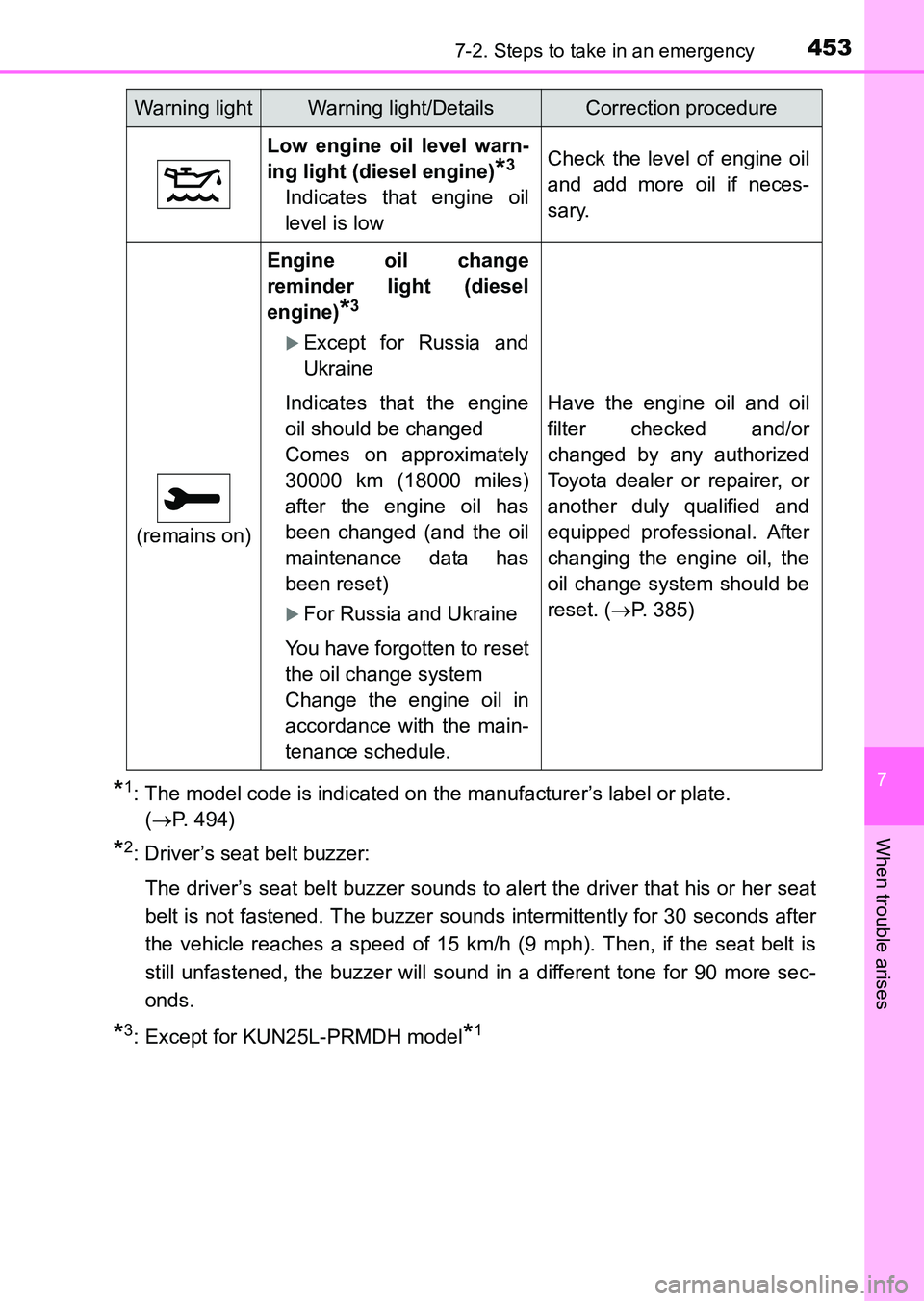 TOYOTA HILUX 2015  Owners Manual (in English) 4537-2. Steps to take in an emergency
7
When trouble arises
HILUX_OM_OM0K219E_(EE)
*1: The model code is indicated on the manufacturer’s label or plate. (→ P. 494)
*2: Driver’s seat belt buzzer: