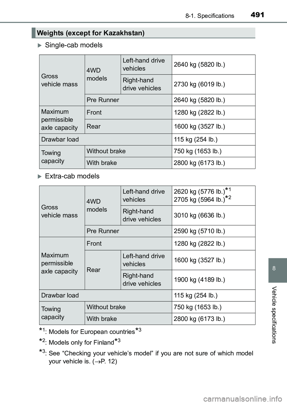 TOYOTA HILUX 2015  Owners Manual (in English) 491
8
8-1. Specifications
Vehicle specifications
HILUX_OM_OM0K219E_(EE)
�XSingle-cab models
�XExtra-cab models
*1: Models for European countries*3
*2: Models only for Finland*3
*3: See “Checking you