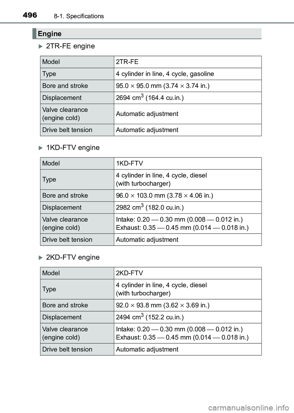 TOYOTA HILUX 2015  Owners Manual (in English) 4968-1. Specifications
HILUX_OM_OM0K219E_(EE)
�X2TR-FE engine
�X1KD-FTV engine
�X2KD-FTV engine
Engine
Model2TR-FE
Ty p e4 cylinder in line, 4 cycle, gasoline
Bore and stroke95.0 × 95.0 mm (3.74 × 3