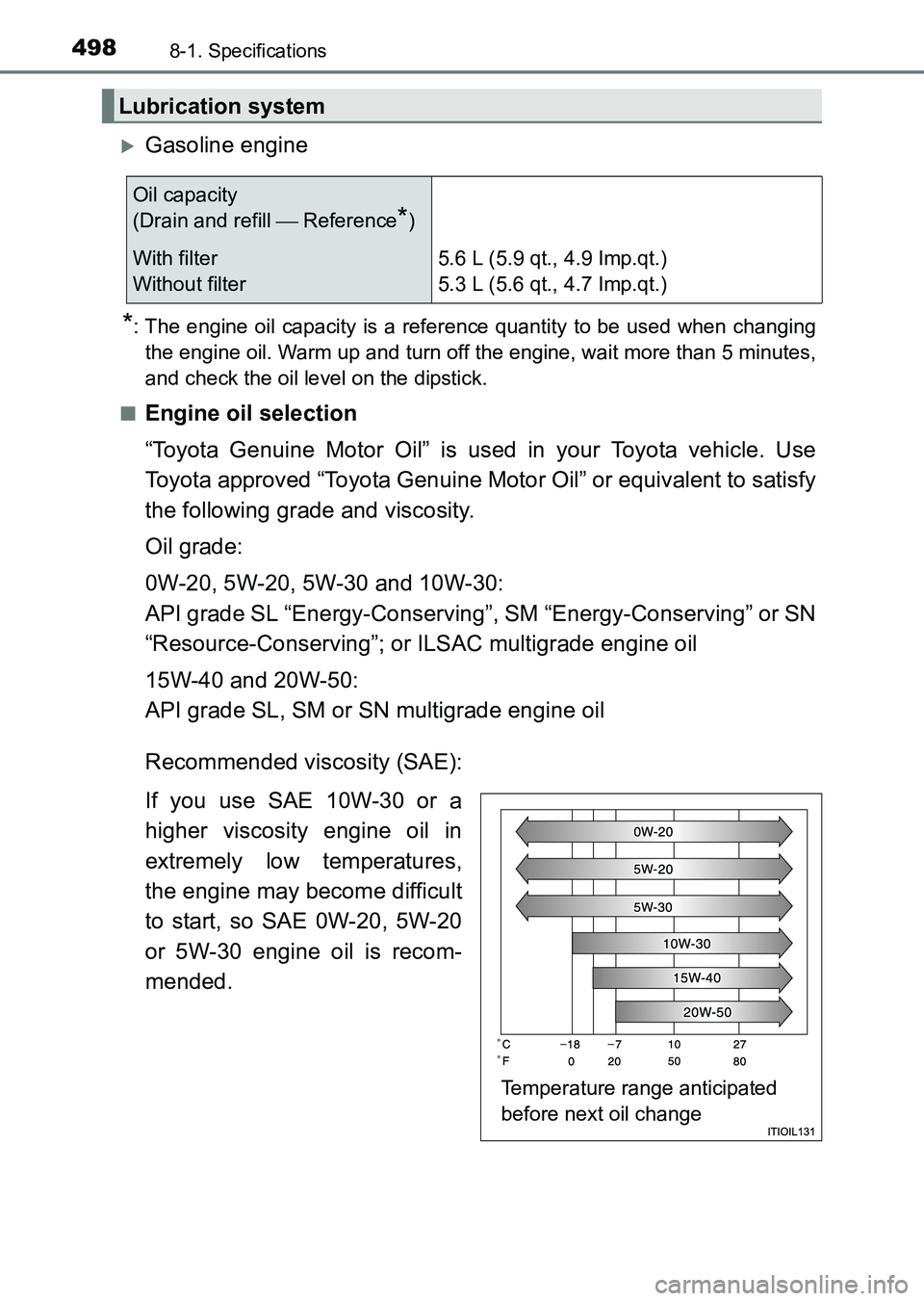 TOYOTA HILUX 2015  Owners Manual (in English) 4988-1. Specifications
HILUX_OM_OM0K219E_(EE)
�XGasoline engine
*: The engine oil capacity is a reference quantity to be used when changingthe engine oil. Warm up and turn off the engine, wait more th