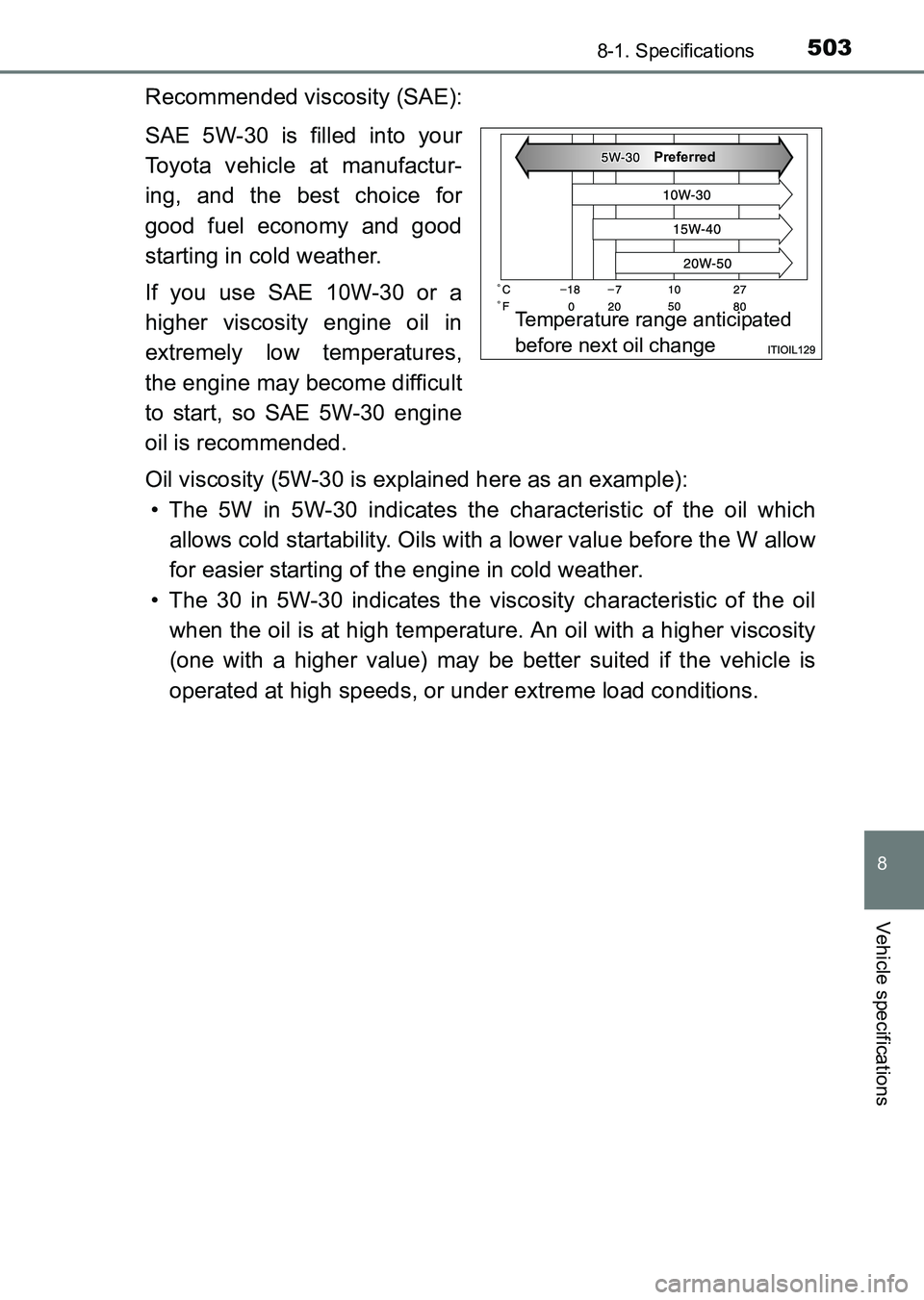 TOYOTA HILUX 2015  Owners Manual (in English) 503
8
8-1. Specifications
Vehicle specifications
HILUX_OM_OM0K219E_(EE)
Recommended viscosity (SAE):
SAE 5W-30 is filled into your
Toyota vehicle at manufactur-
ing, and the best choice for
good fuel 