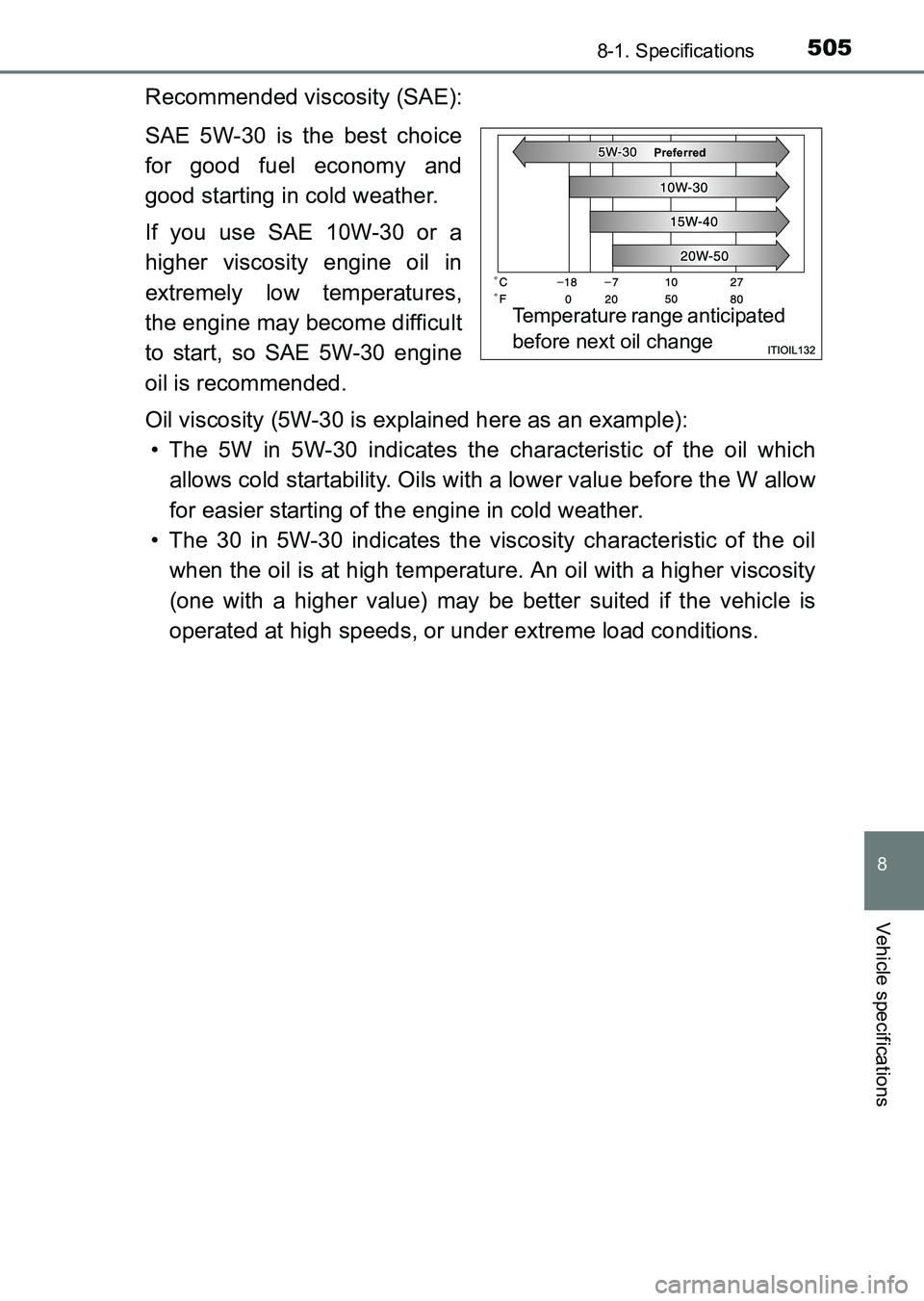 TOYOTA HILUX 2015  Owners Manual (in English) 505
8
8-1. Specifications
Vehicle specifications
HILUX_OM_OM0K219E_(EE)
Recommended viscosity (SAE):
SAE 5W-30 is the best choice
for good fuel economy and
good starting in cold weather.
If you use SA