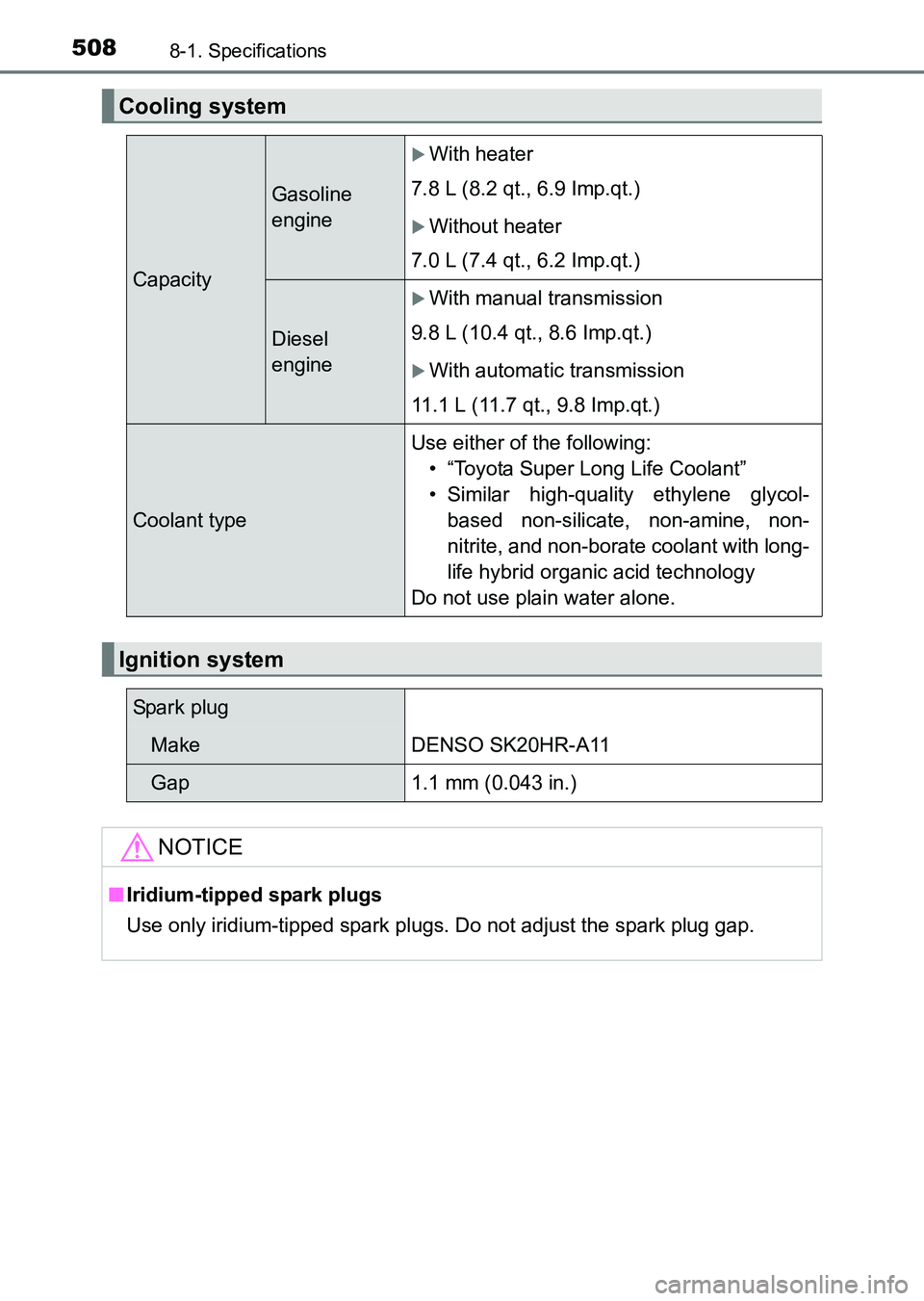TOYOTA HILUX 2015  Owners Manual (in English) 5088-1. Specifications
HILUX_OM_OM0K219E_(EE)
Cooling system
Capacity
Gasoline
engine
�XWith heater
7.8 L (8.2 qt., 6.9 Imp.qt.)
�XWithout heater
7.0 L (7.4 qt., 6.2 Imp.qt.)
Diesel
engine
�XWith manu