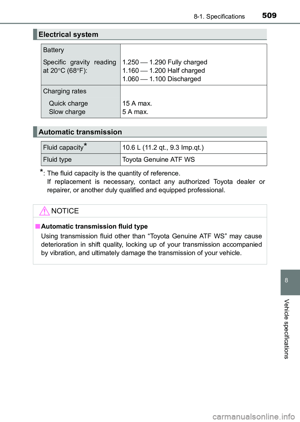 TOYOTA HILUX 2015  Owners Manual (in English) 509
8
8-1. Specifications
Vehicle specifications
HILUX_OM_OM0K219E_(EE)
*: The fluid capacity is the quantity of reference.If replacement is necessary, contact any authorized Toyota dealer or
repairer
