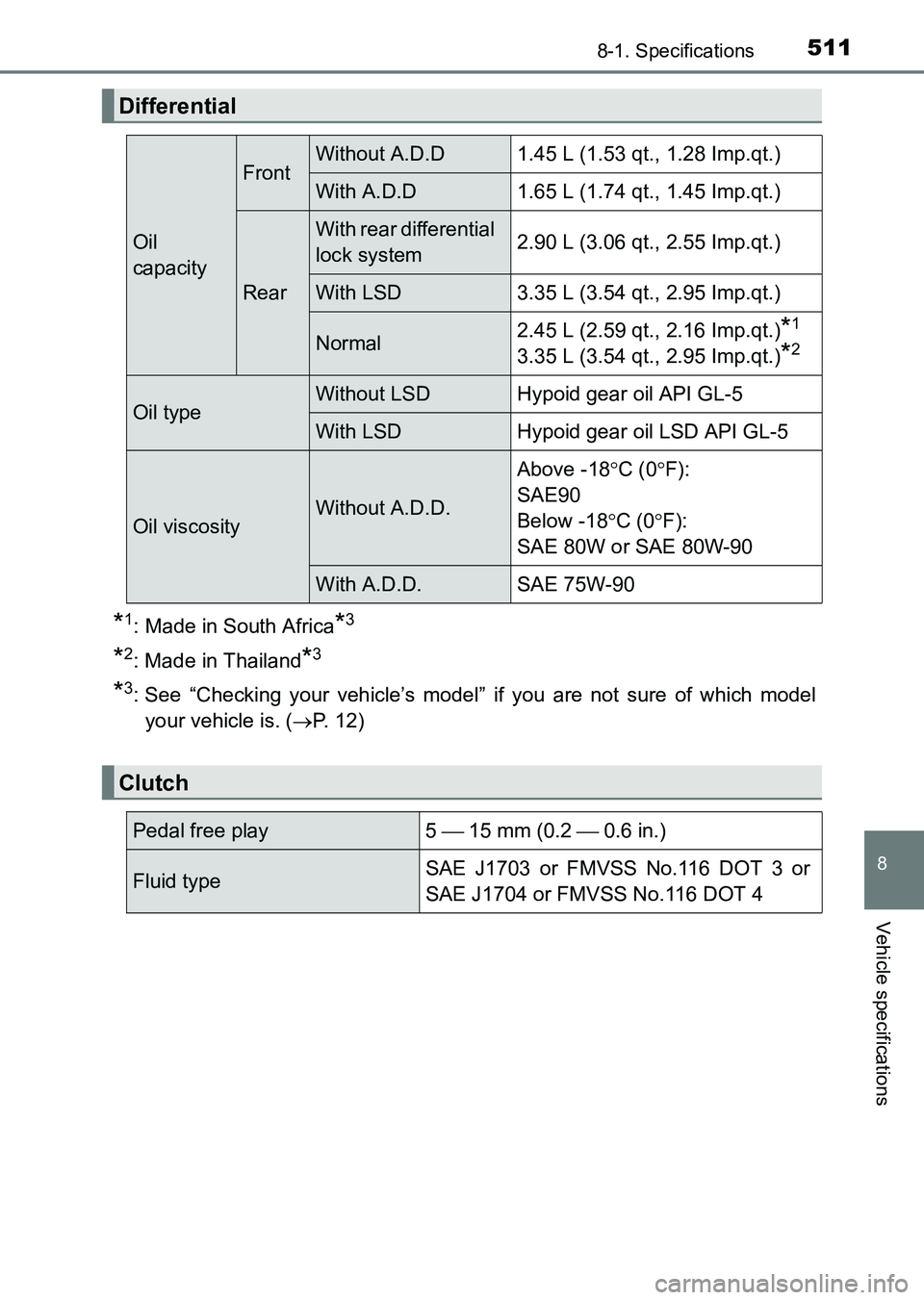 TOYOTA HILUX 2015  Owners Manual (in English) 511
8
8-1. Specifications
Vehicle specifications
HILUX_OM_OM0K219E_(EE)
*1: Made in South Africa*3
*2: Made in Thailand*3
*3: See “Checking your vehicle’s model” if you are not sure of which mod