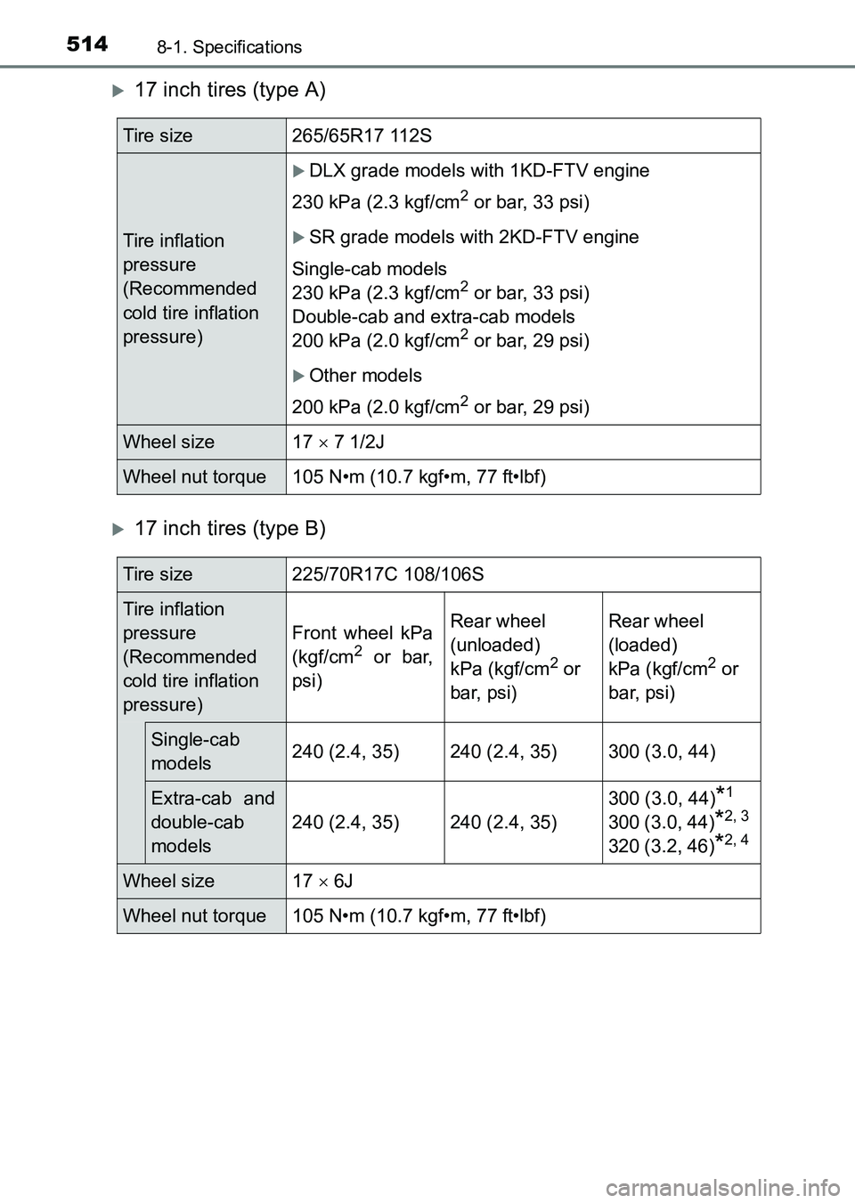 TOYOTA HILUX 2015  Owners Manual (in English) 5148-1. Specifications
HILUX_OM_OM0K219E_(EE)
�X17 inch tires (type A)
�X17 inch tires (type B)
Tire size265/65R17 112S
Tire inflation 
pressure 
(Recommended 
cold tire inflation 
pressure)
�XDLX gra