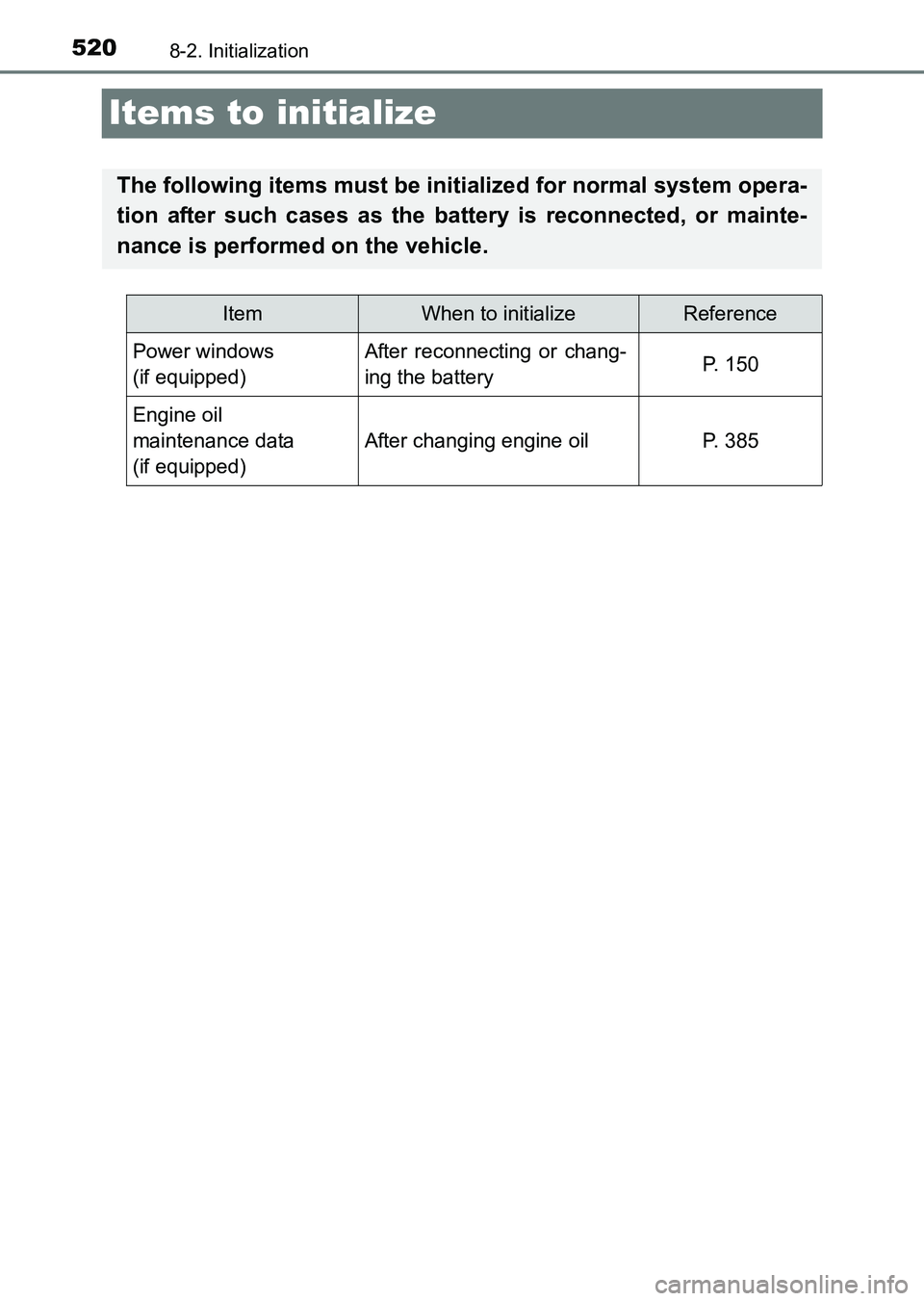 TOYOTA HILUX 2015  Owners Manual (in English) 5208-2. Initialization
HILUX_OM_OM0K219E_(EE)
Items to initialize
The following items must be initialized for normal system opera-
tion after such cases as the battery is reconnected, or mainte-
nance