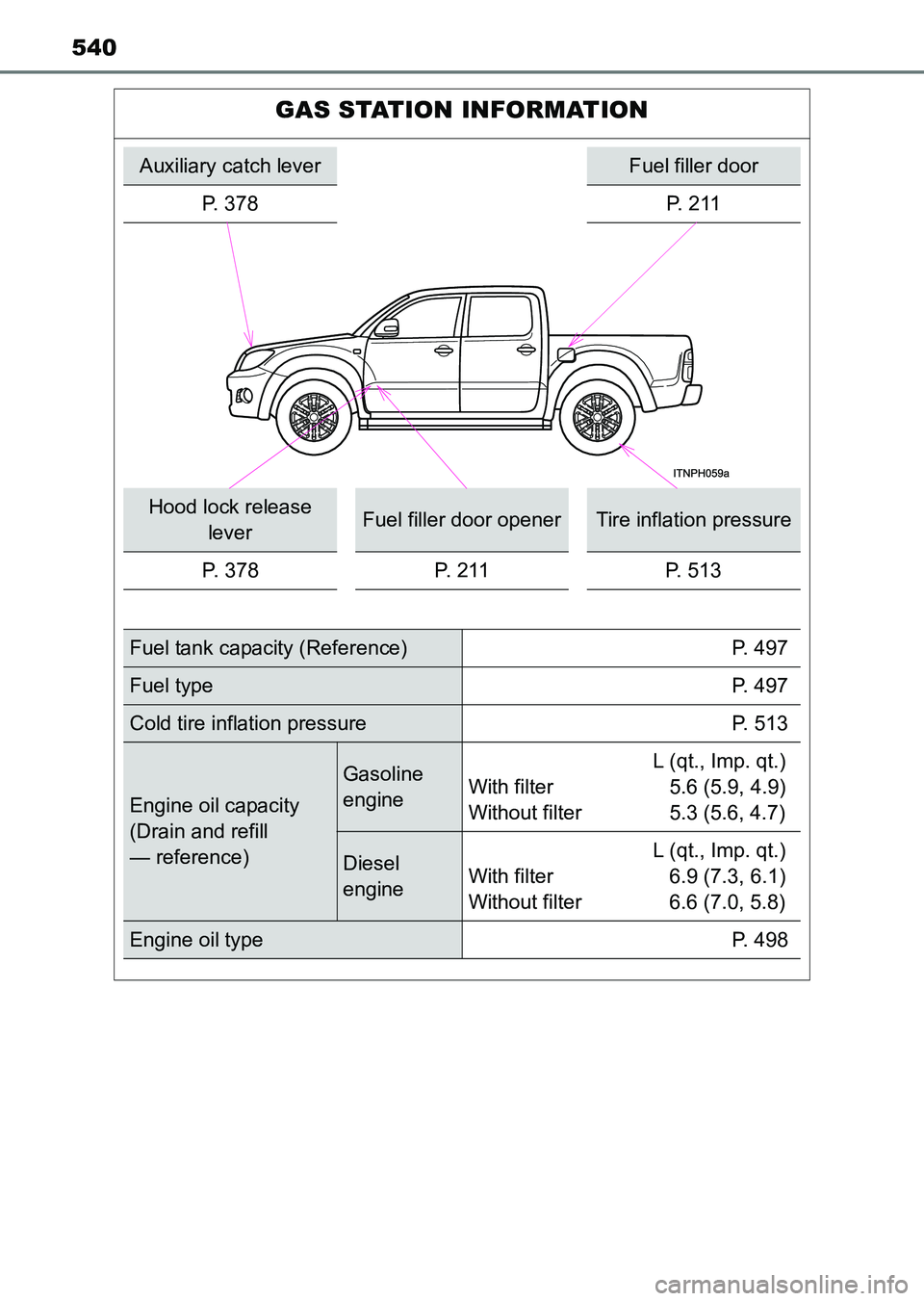 TOYOTA HILUX 2015  Owners Manual (in English) 540
HILUX_OM_OM0K219E_(EE)
GAS STATION INFORMATION
Auxiliary catch leverFuel filler door
P. 378
P.  2 1 1
Hood lock release  leverFuel filler door openerTire inflation pressure
P. 378 P. 211 P. 513
Fu