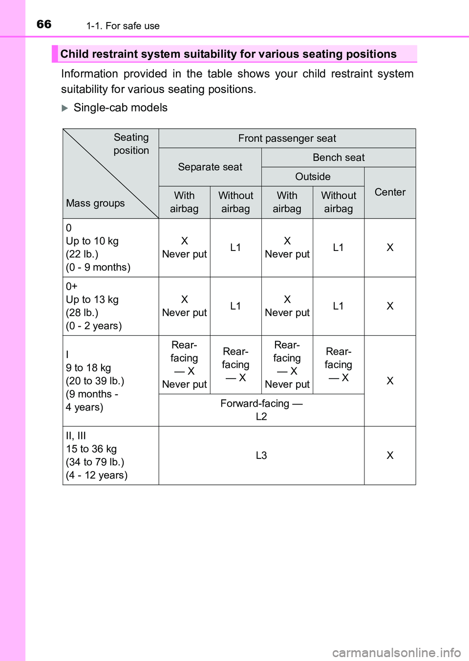 TOYOTA HILUX 2015   (in English) Repair Manual 661-1. For safe use
HILUX_OM_OM0K219E_(EE)
Information provided in the table shows your child restraint system
suitability for various seating positions.
�XSingle-cab models
Child restraint system sui