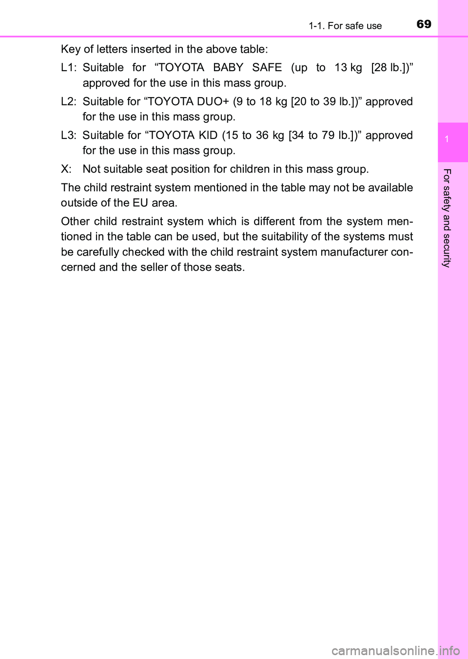 TOYOTA HILUX 2015   (in English) Repair Manual 691-1. For safe use
1
HILUX_OM_OM0K219E_(EE)
For safety and security
Key of letters inserted in the above table:
L1: Suitable for “TOYOTA BABY SAFE (up to 13 kg [28 lb.])”approved for the use in t