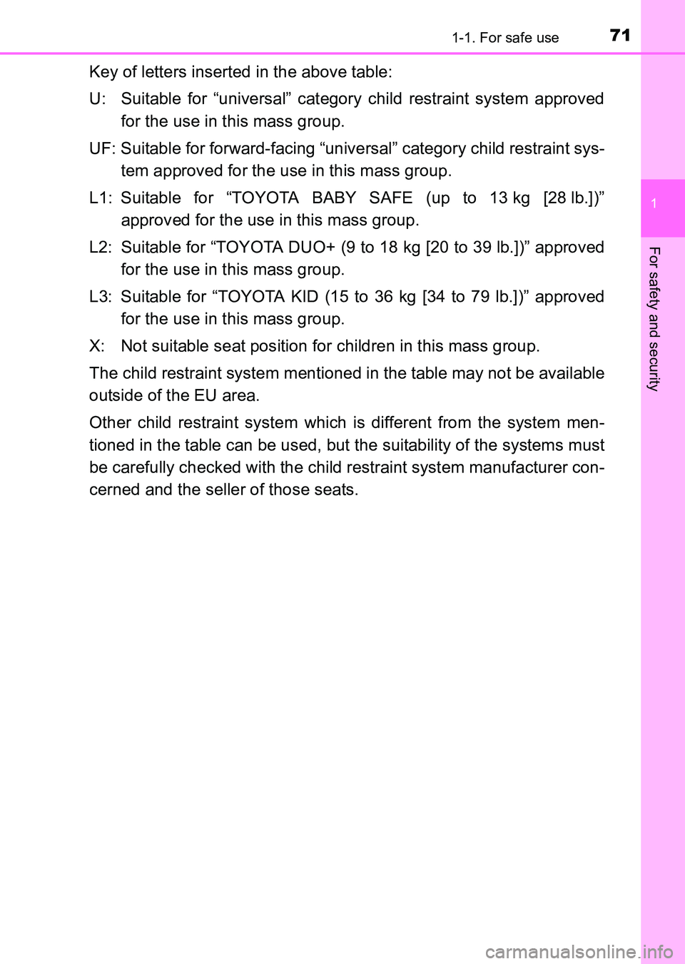 TOYOTA HILUX 2015   (in English) Manual PDF 711-1. For safe use
1
HILUX_OM_OM0K219E_(EE)
For safety and security
Key of letters inserted in the above table:
U: Suitable for “universal” category child restraint system approvedfor the use in 