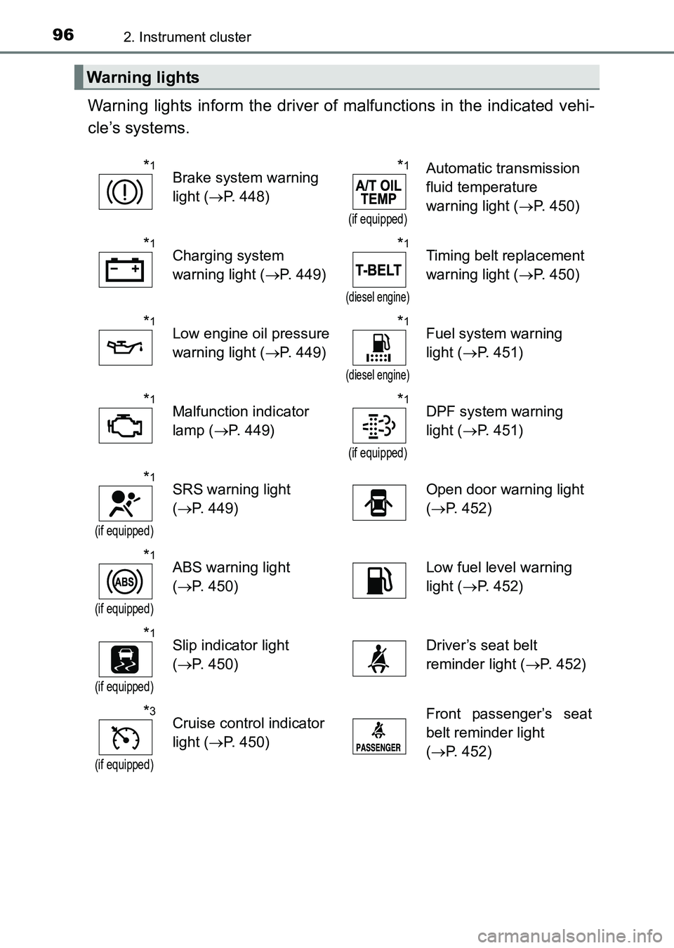TOYOTA HILUX 2015 Owners Manual (in English) 962. Instrument cluster
HILUX_OM_OM0K219E_(EE)
Warning lights inform the driver of malfunctions in the indicated vehi-
cle’s systems.
Warning lights
*1Brake system warning
light (→P. 448)*1
(if e TOYOTA HILUX 2015 Owners Manual (in English) 962. Instrument cluster
HILUX_OM_OM0K219E_(EE)
Warning lights inform the driver of malfunctions in the indicated vehi-
cle’s systems.
Warning lights
*1Brake system warning
light (→P. 448)*1
(if e