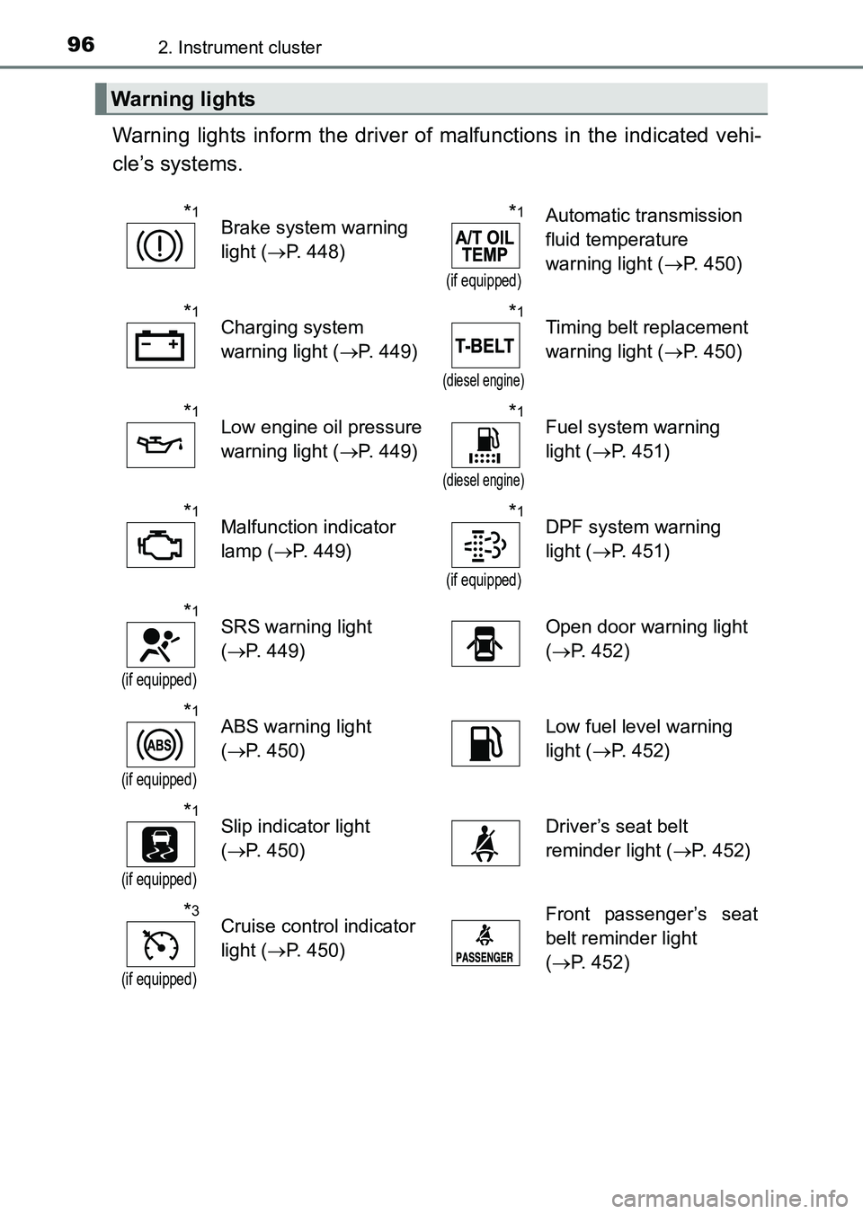 TOYOTA HILUX 2015  Owners Manual (in English) 962. Instrument cluster
HILUX_OM_OM0K219E_(EE)
Warning lights inform the driver of malfunctions in the indicated vehi-
cle’s systems.
Warning lights
*1Brake system warning 
light (→P. 448)*1
(if e