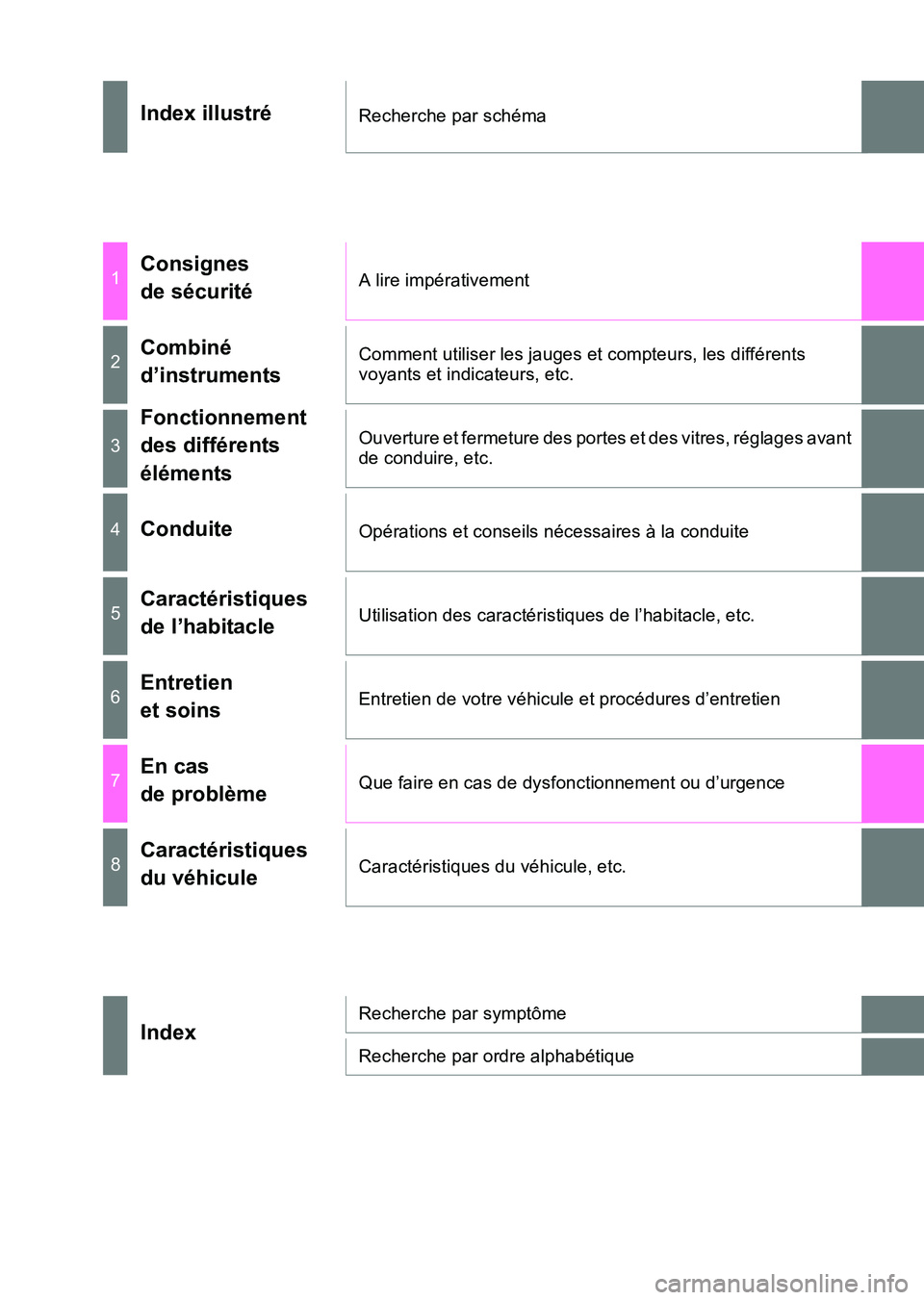 TOYOTA HILUX 2015  Notices Demploi (in French) HILUX_OM_OM71213K_(EK)
Index illustréRecherche par schéma
1Consignes 
de sécuritéA lire impérativement
2Combiné 
d’instrumentsComment utiliser les jauges et compteurs, les différents 
voyants