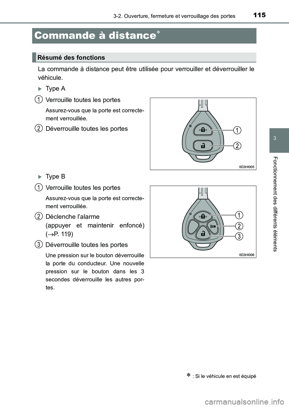 TOYOTA HILUX 2015  Notices Demploi (in French) 115
3
3-2. Ouverture, fermeture et verrouillage des portes
Fonctionnement des différents éléments
HILUX_OM_OM71213K_(EK)
Commande à distance∗
La commande à distance peut être utilisée pour ve