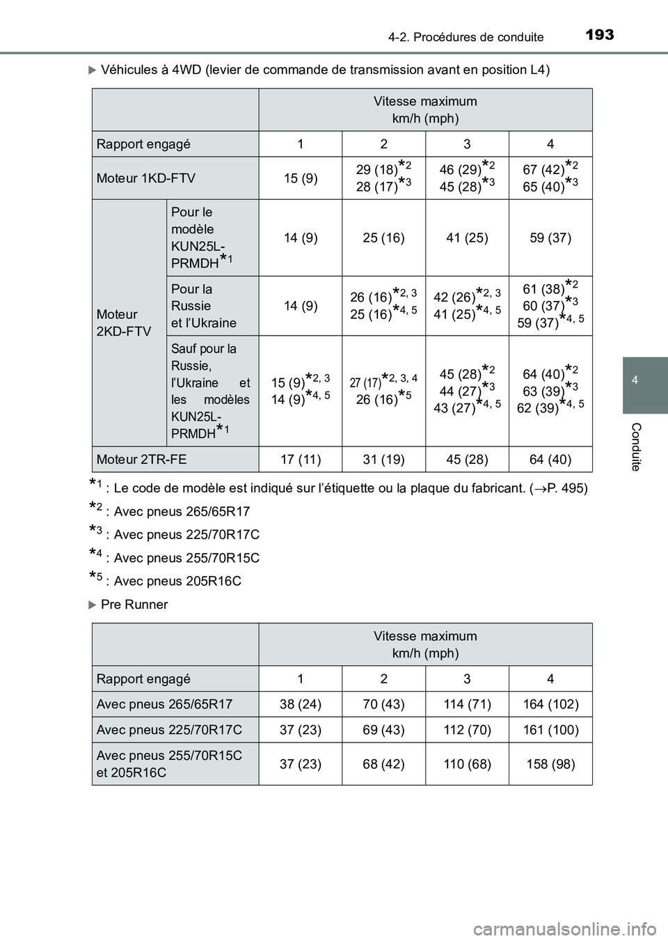 TOYOTA HILUX 2015  Notices Demploi (in French) 1934-2. Procédures de conduite
4
Conduite
HILUX_OM_OM71213K_(EK)
�XVéhicules à 4WD (levier de commande de transmission avant en position L4)
*1 : Le code de modèle est indiqué sur l’étiquette 