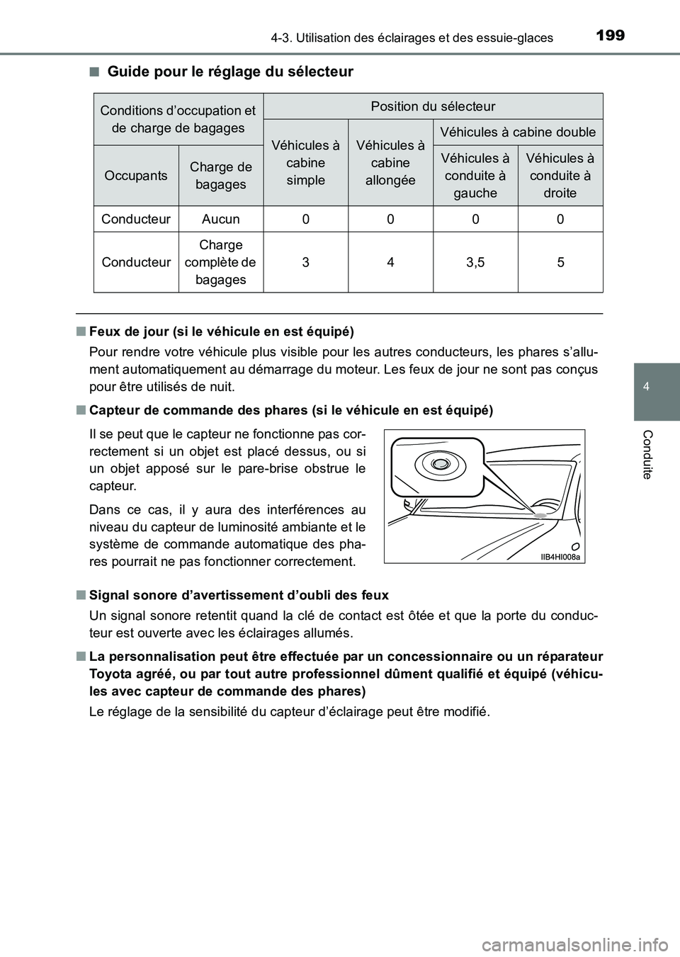 TOYOTA HILUX 2015  Notices Demploi (in French) 1994-3. Utilisation des éclairages et des essuie-glaces
4
Conduite
HILUX_OM_OM71213K_(EK)■
Guide pour le réglage du sélecteur
■
Feux de jour (si le véhicule en est équipé)
Pour rendre votre 