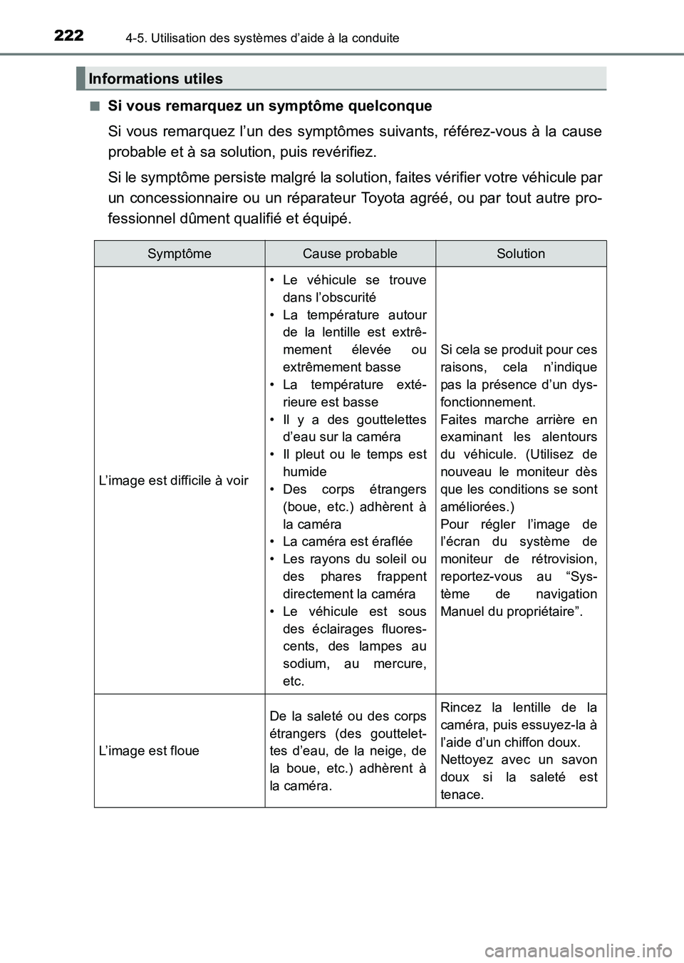 TOYOTA HILUX 2015  Notices Demploi (in French) 2224-5. Utilisation des systèmes d’aide à la conduite
HILUX_OM_OM71213K_(EK)■
Si vous remarquez un symptôme quelconque
Si vous remarquez l’un des symptômes suivants, référez-vous à la cau