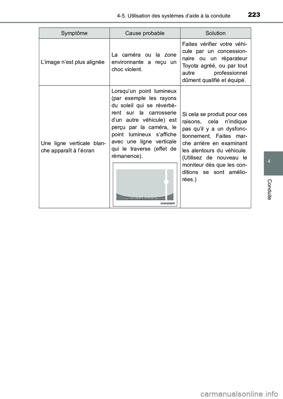 TOYOTA HILUX 2015  Notices Demploi (in French) 2234-5. Utilisation des systèmes d’aide à la conduite
4
Conduite
HILUX_OM_OM71213K_(EK)
L’image n’est plus alignée
La caméra ou la zone
environnante a reçu un
choc violent.
Faites vérifier