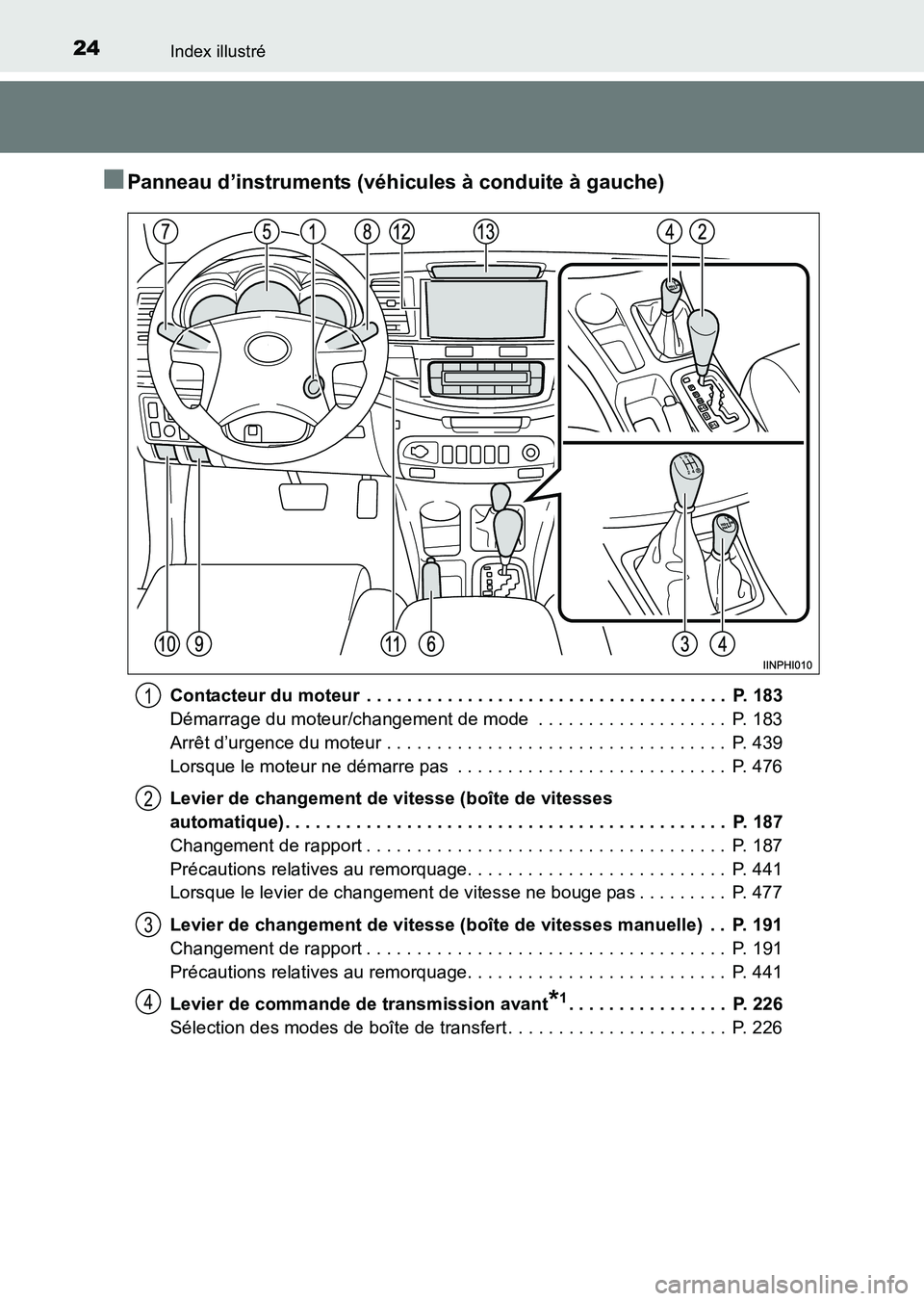 TOYOTA HILUX 2015  Notices Demploi (in French) 24Index illustré
HILUX_OM_OM71213K_(EK)
■Panneau d’instruments (véhicules à conduite à gauche)
Contacteur du moteur  . . . . . . . . . . . . . . . . . . . . . . . . . . . . . . . . . . . .  P.