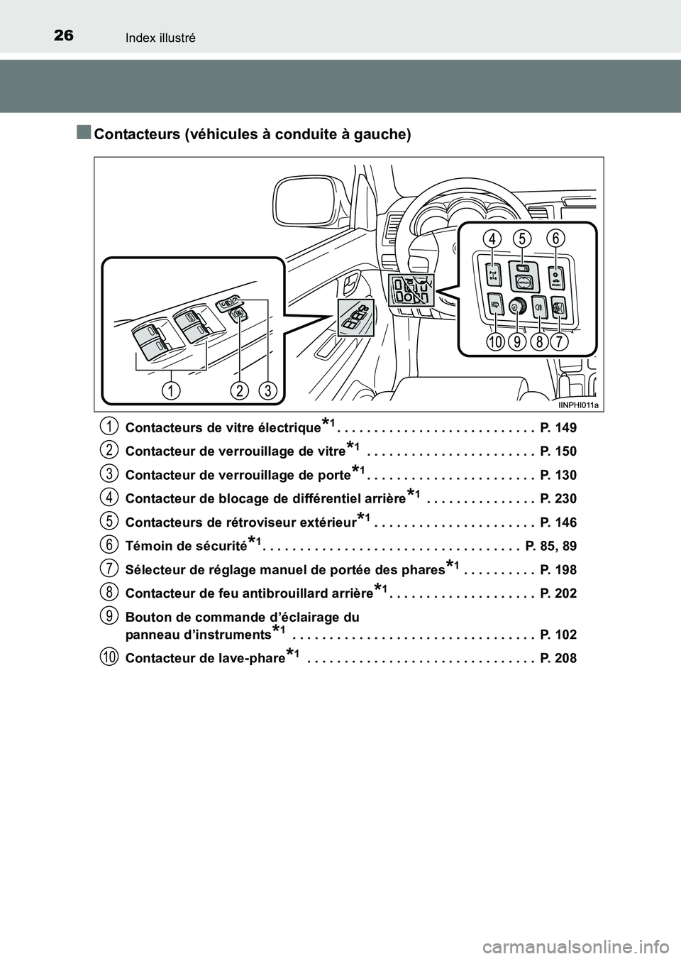 TOYOTA HILUX 2015  Notices Demploi (in French) 26Index illustré
HILUX_OM_OM71213K_(EK)
■Contacteurs (véhicules à conduite à gauche)
Contacteurs de vitre électrique*1. . . . . . . . . . . . . . . . . . . . . . . . . . .  P. 149
Contacteur de