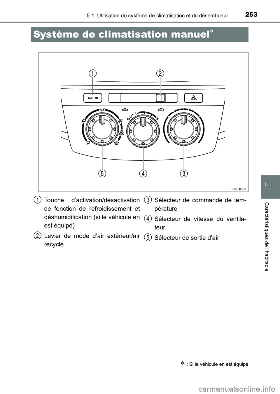 TOYOTA HILUX 2015  Notices Demploi (in French) 253
5
5-1. Utilisation du système de climatisation et du désembueur
Caractéristiques de l’habitacle
HILUX_OM_OM71213K_(EK)
Système de climatisation manuel∗
∗ : Si le véhicule en est équip